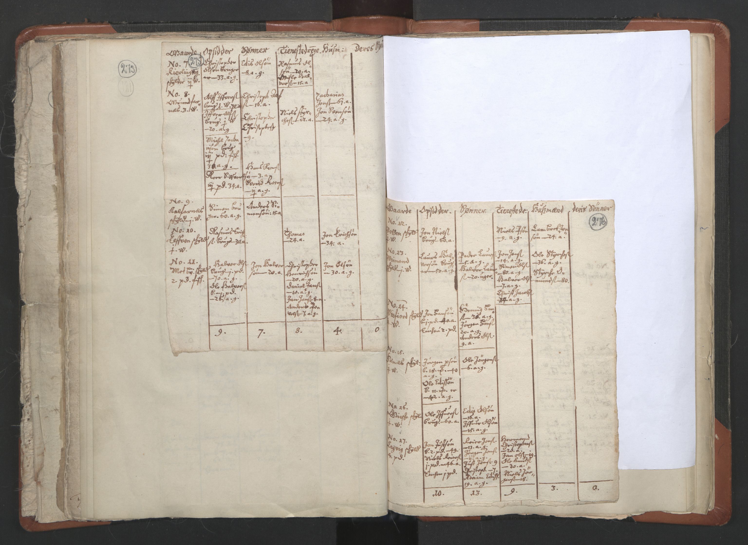 RA, Vicar's Census 1664-1666, no. 36: Lofoten and Vesterålen deanery, Senja deanery and Troms deanery, 1664-1666, p. 275-276