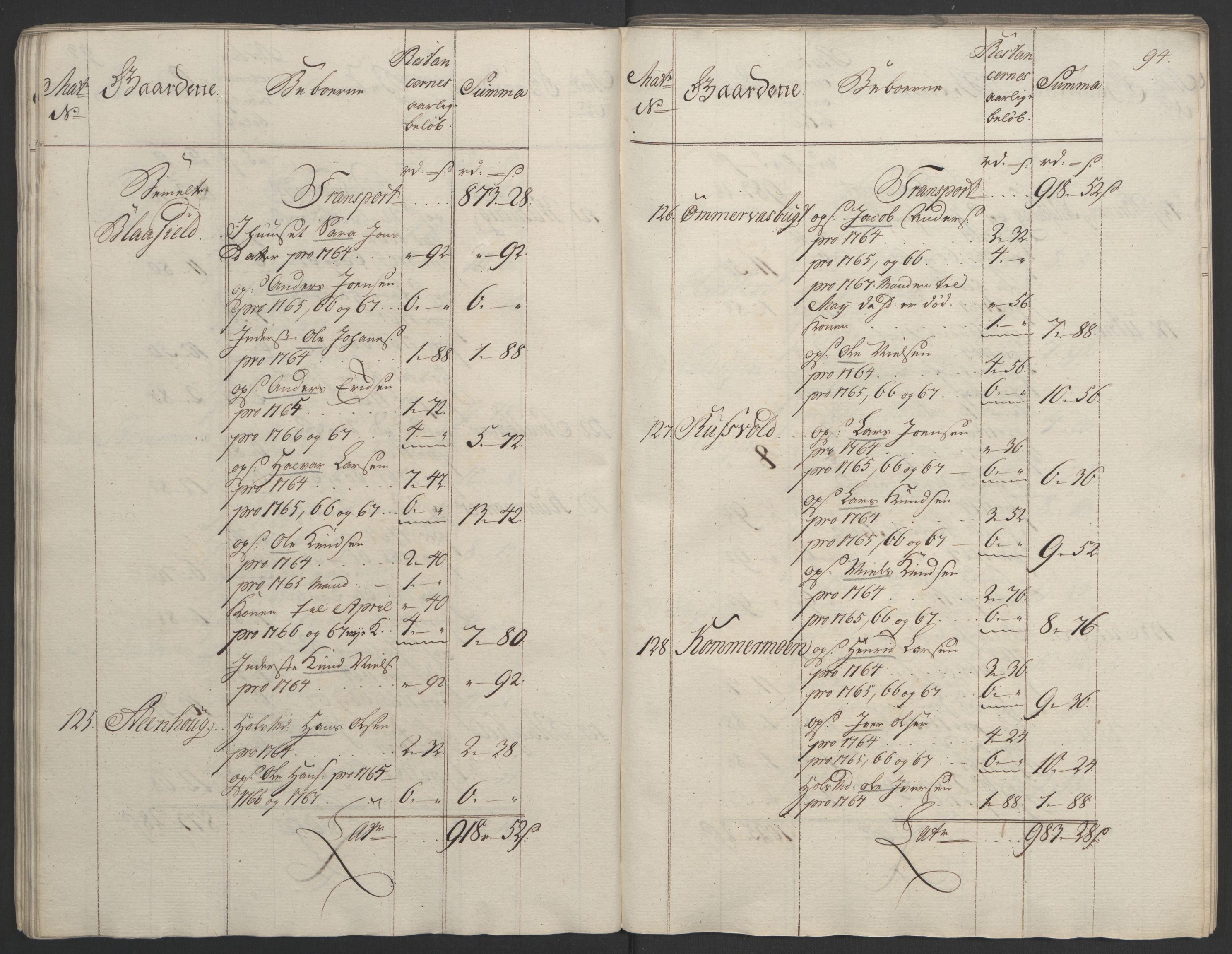 Rentekammeret inntil 1814, Realistisk ordnet avdeling, AV/RA-EA-4070/Ol/L0023: [Gg 10]: Ekstraskatten, 23.09.1762. Helgeland (restanseregister), 1767-1772, p. 91