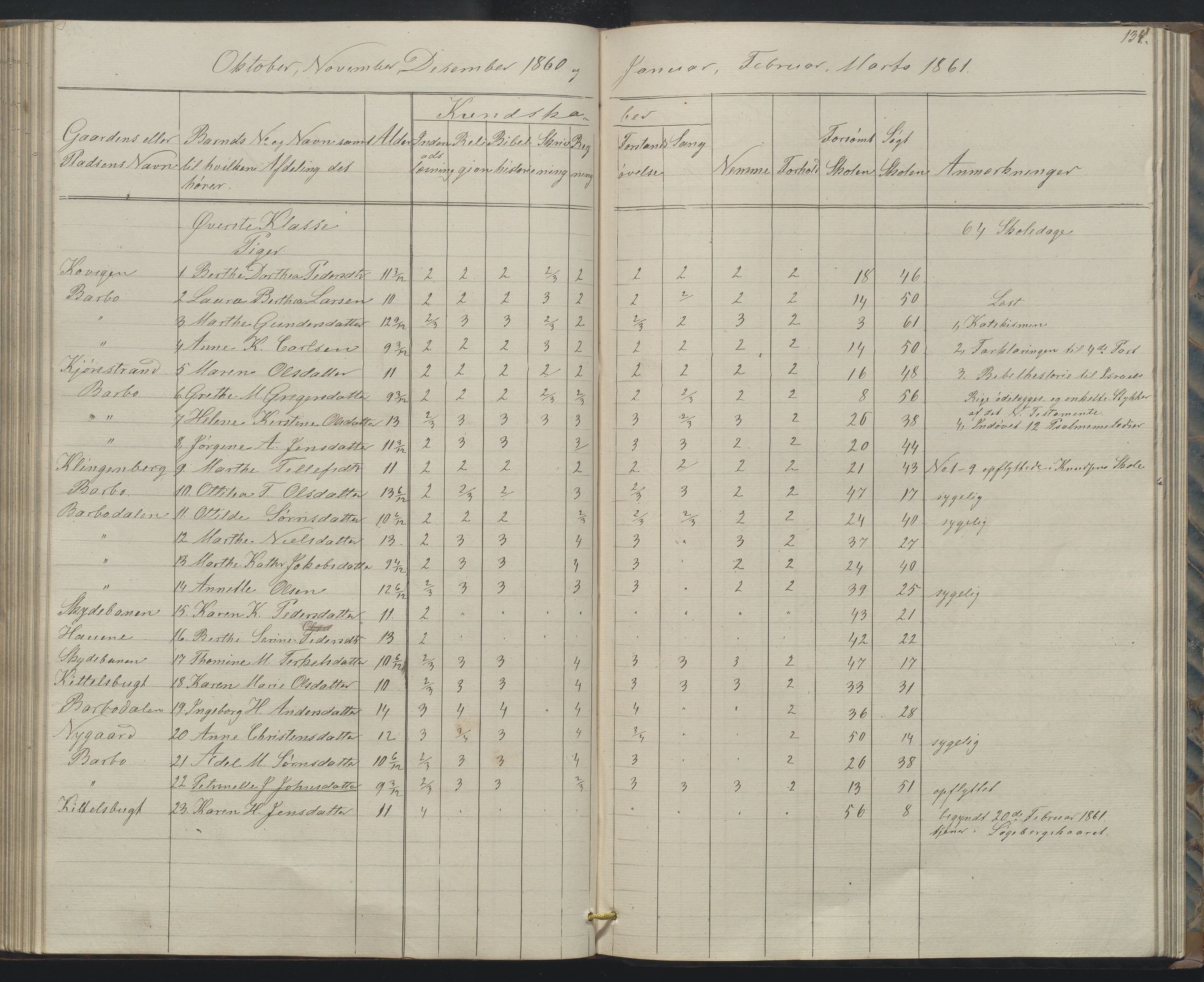 Arendal kommune, Katalog I, AAKS/KA0906-PK-I/07/L0158: Skoleprotokoll for "Barboe faste skole", 1851-1862, p. 135