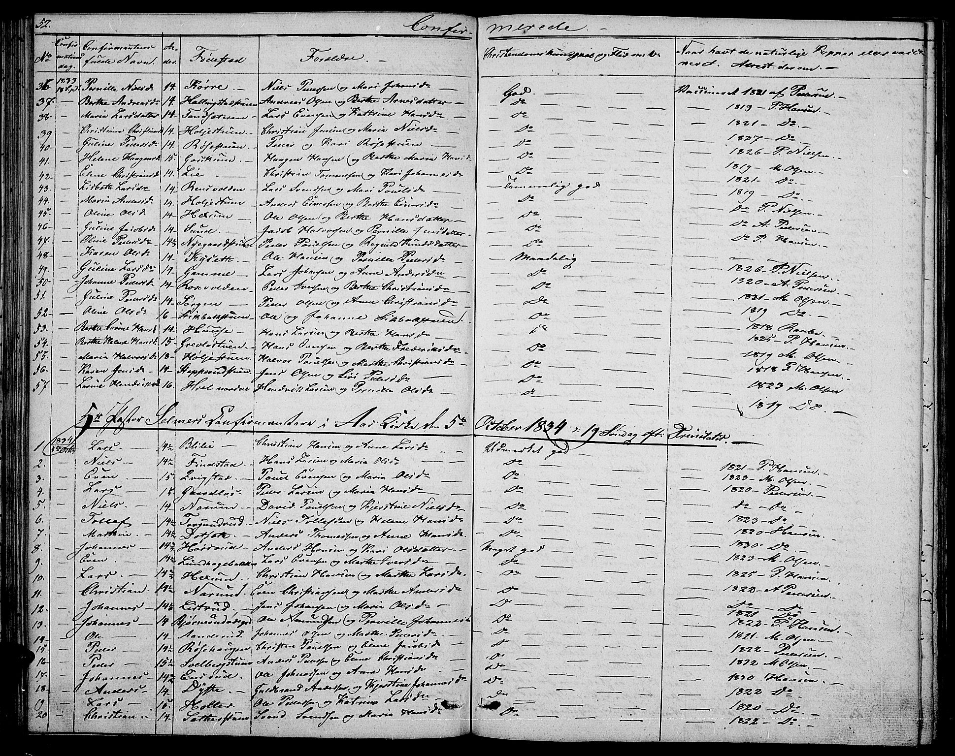 Vestre Toten prestekontor, SAH/PREST-108/H/Ha/Hab/L0001: Parish register (copy) no. 1, 1830-1836, p. 52