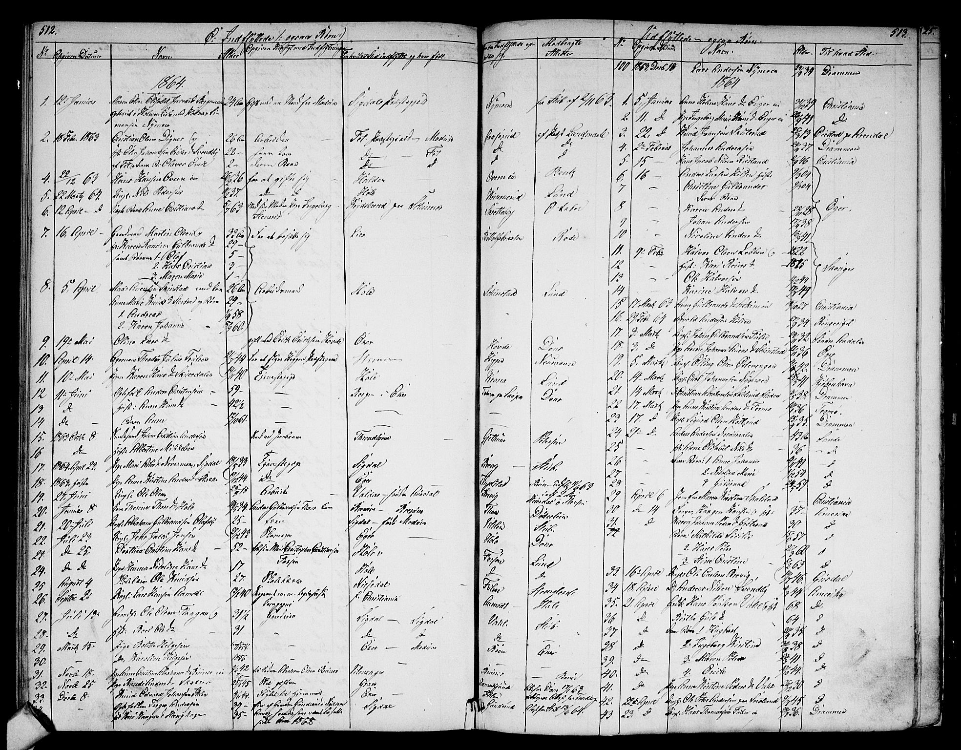 Modum kirkebøker, SAKO/A-234/G/Ga/L0006: Parish register (copy) no. I 6, 1854-1868, p. 512-513