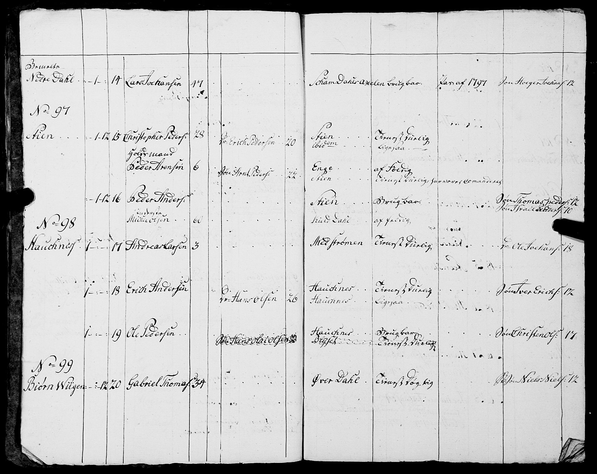 Fylkesmannen i Nordland, AV/SAT-A-0499/1.1/R/Ra/L0014: Innrulleringsmanntall for Mo (Nord-Rana), 1806-1835, p. 47