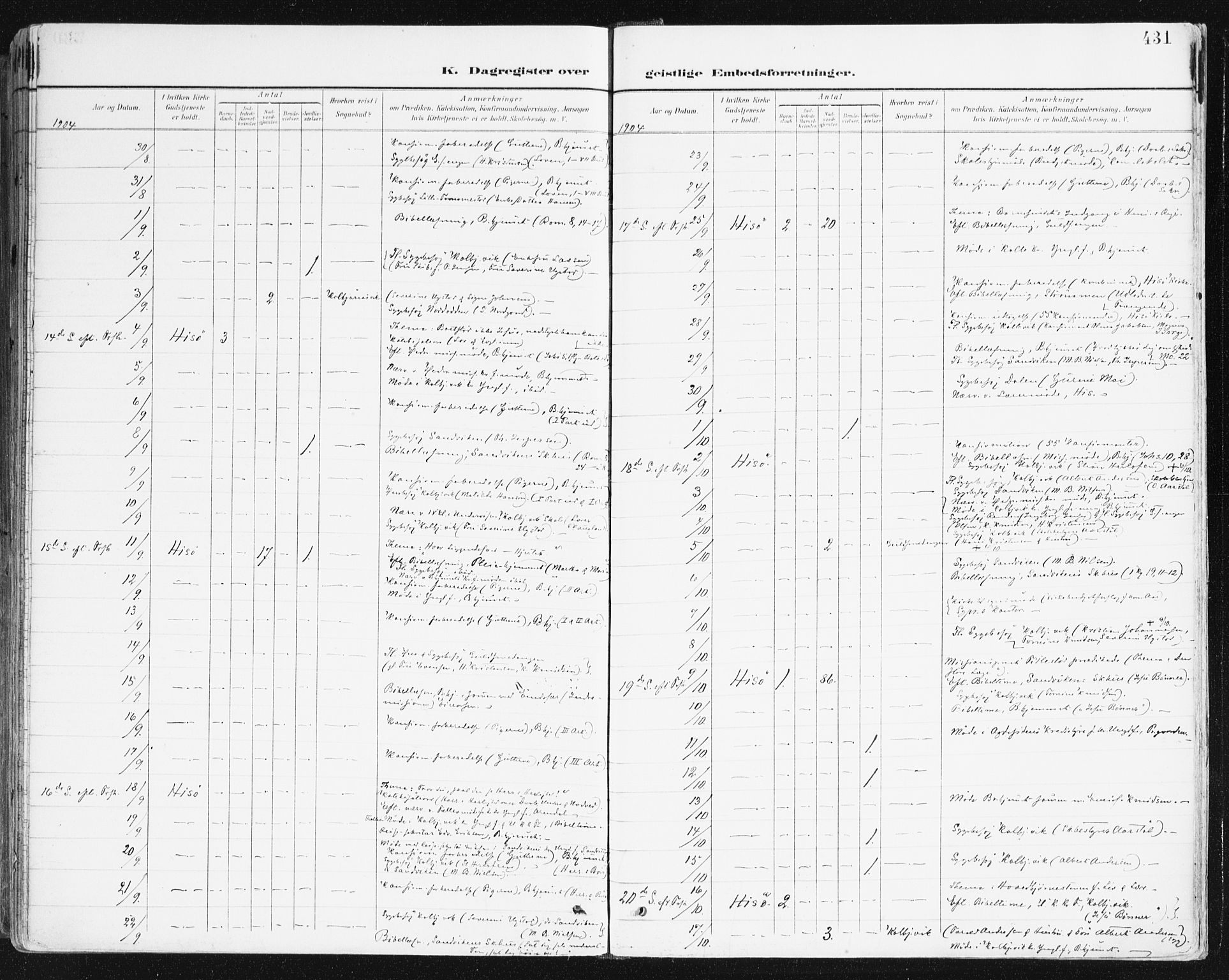 Hisøy sokneprestkontor, AV/SAK-1111-0020/F/Fa/L0004: Parish register (official) no. A 4, 1895-1917, p. 431