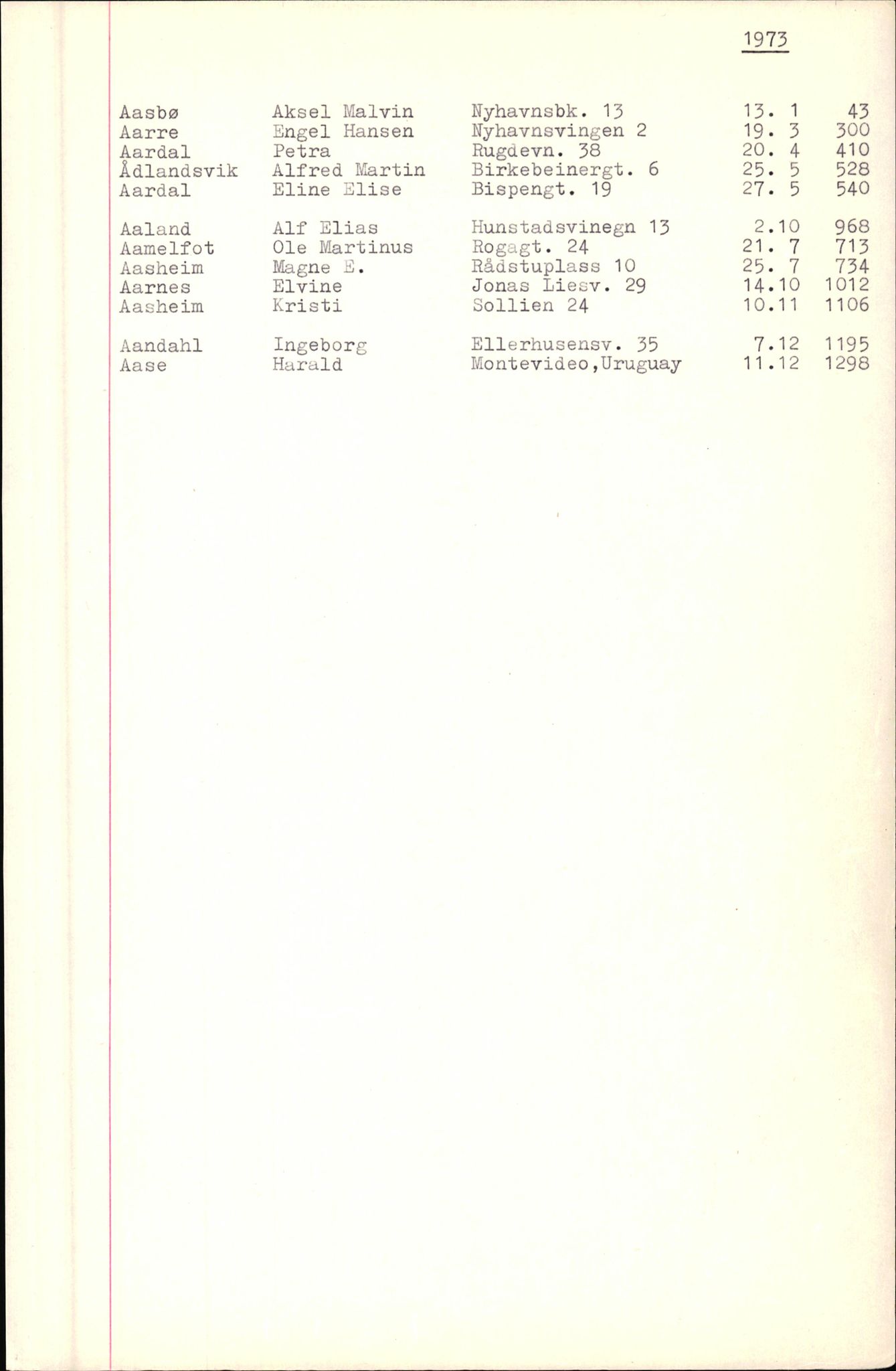 Byfogd og Byskriver i Bergen, SAB/A-3401/06/06Nb/L0010: Register til dødsfalljournaler, 1973-1975, p. 117