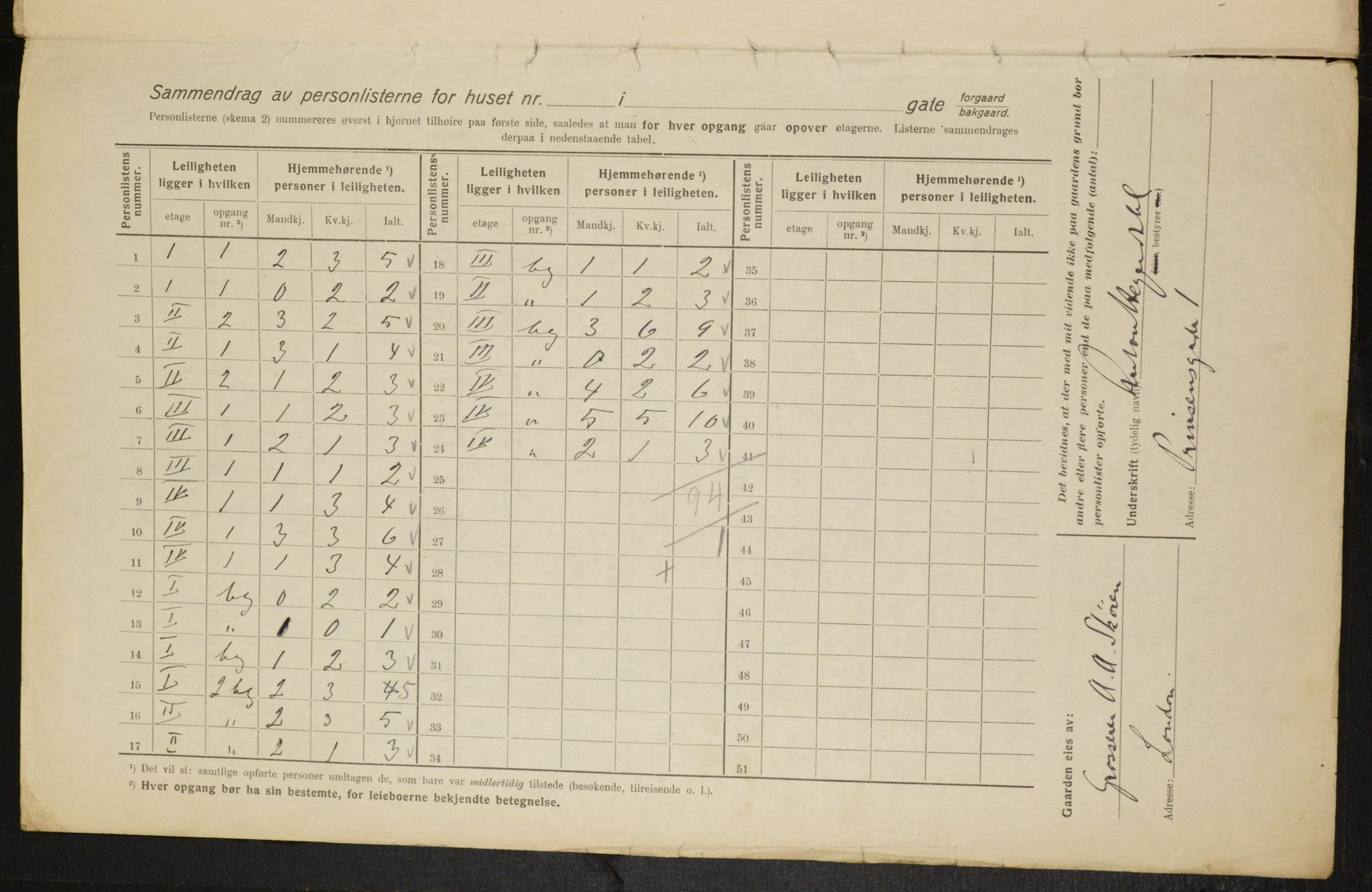 OBA, Municipal Census 1916 for Kristiania, 1916, p. 39678