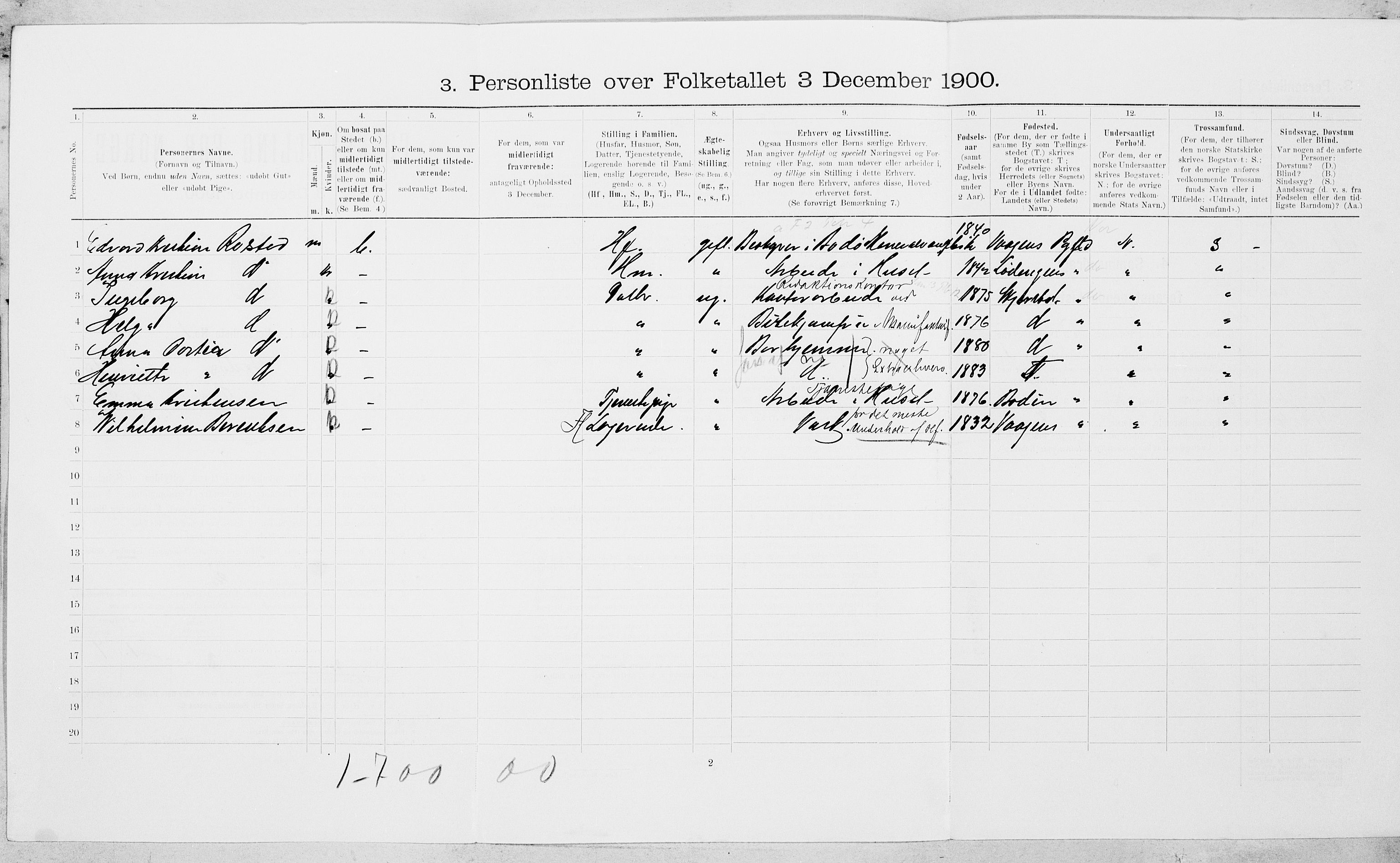 SAT, 1900 census for Bodø, 1900, p. 720