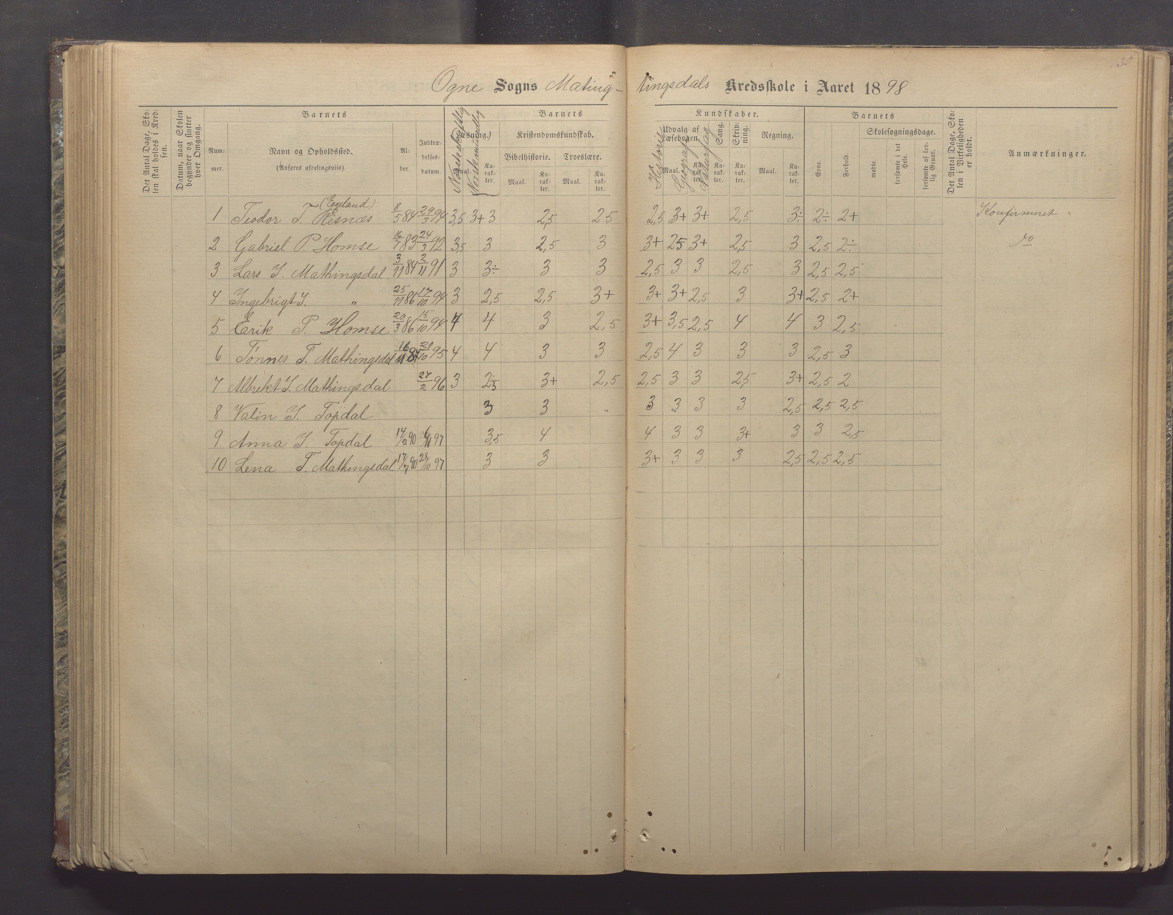 Ogna kommune- Skolekommisjonen/skulestyret, IKAR/K-100919/H/L0002: Skuleprotokoll, 1878-1897, p. 130