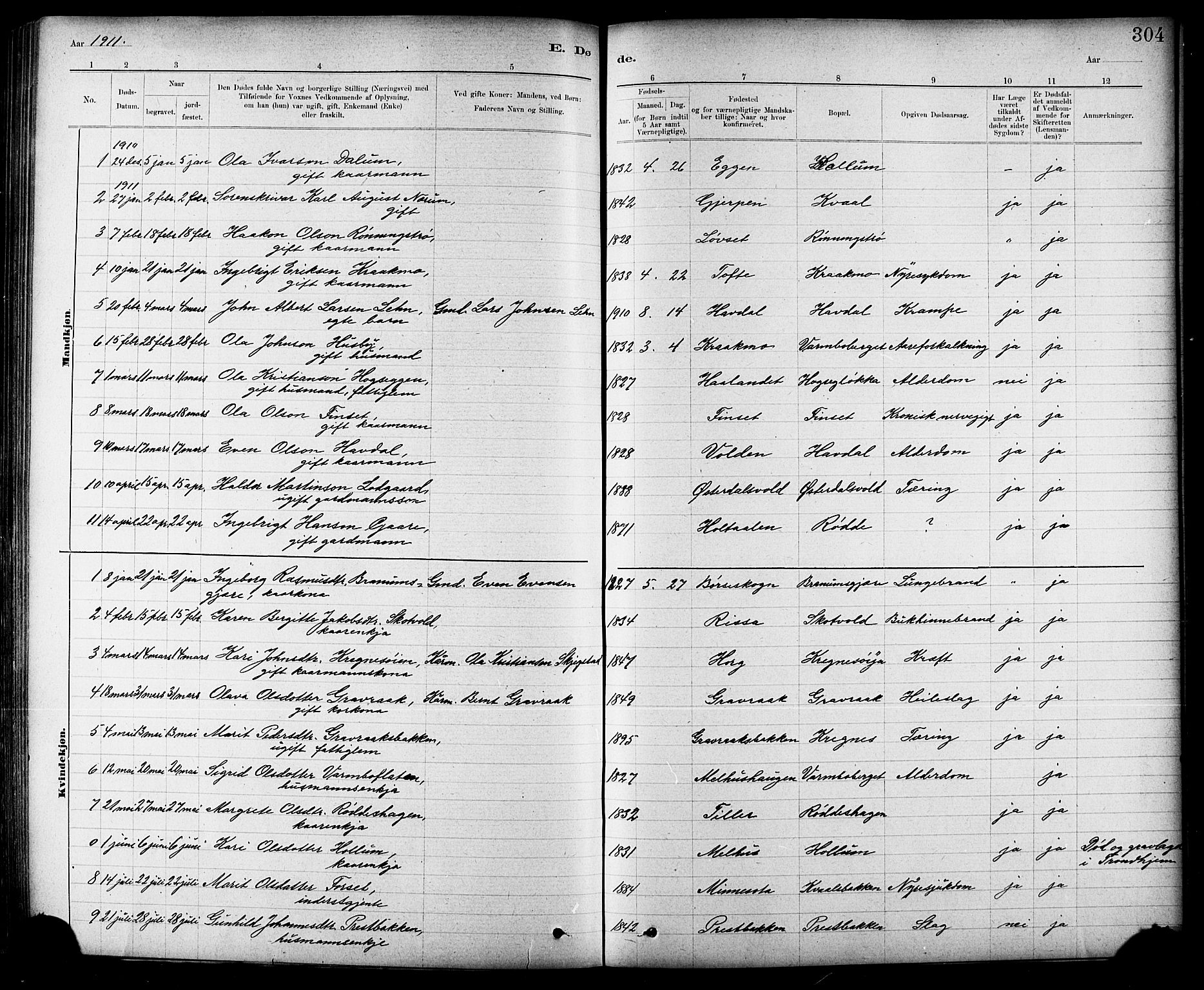 Ministerialprotokoller, klokkerbøker og fødselsregistre - Sør-Trøndelag, SAT/A-1456/691/L1094: Parish register (copy) no. 691C05, 1879-1911, p. 304