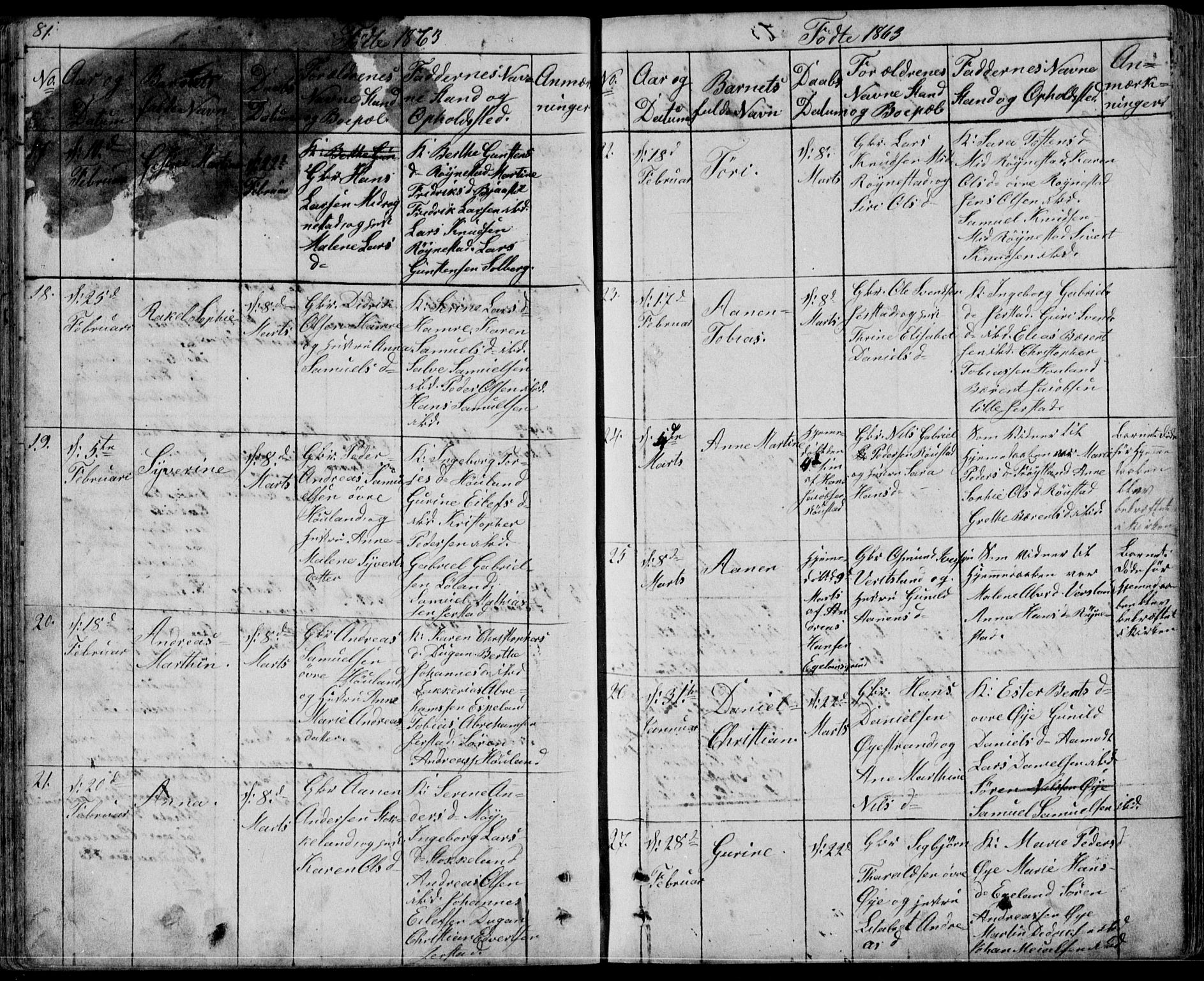 Kvinesdal sokneprestkontor, AV/SAK-1111-0026/F/Fb/Fbb/L0001: Parish register (copy) no. B 1, 1852-1872, p. 81