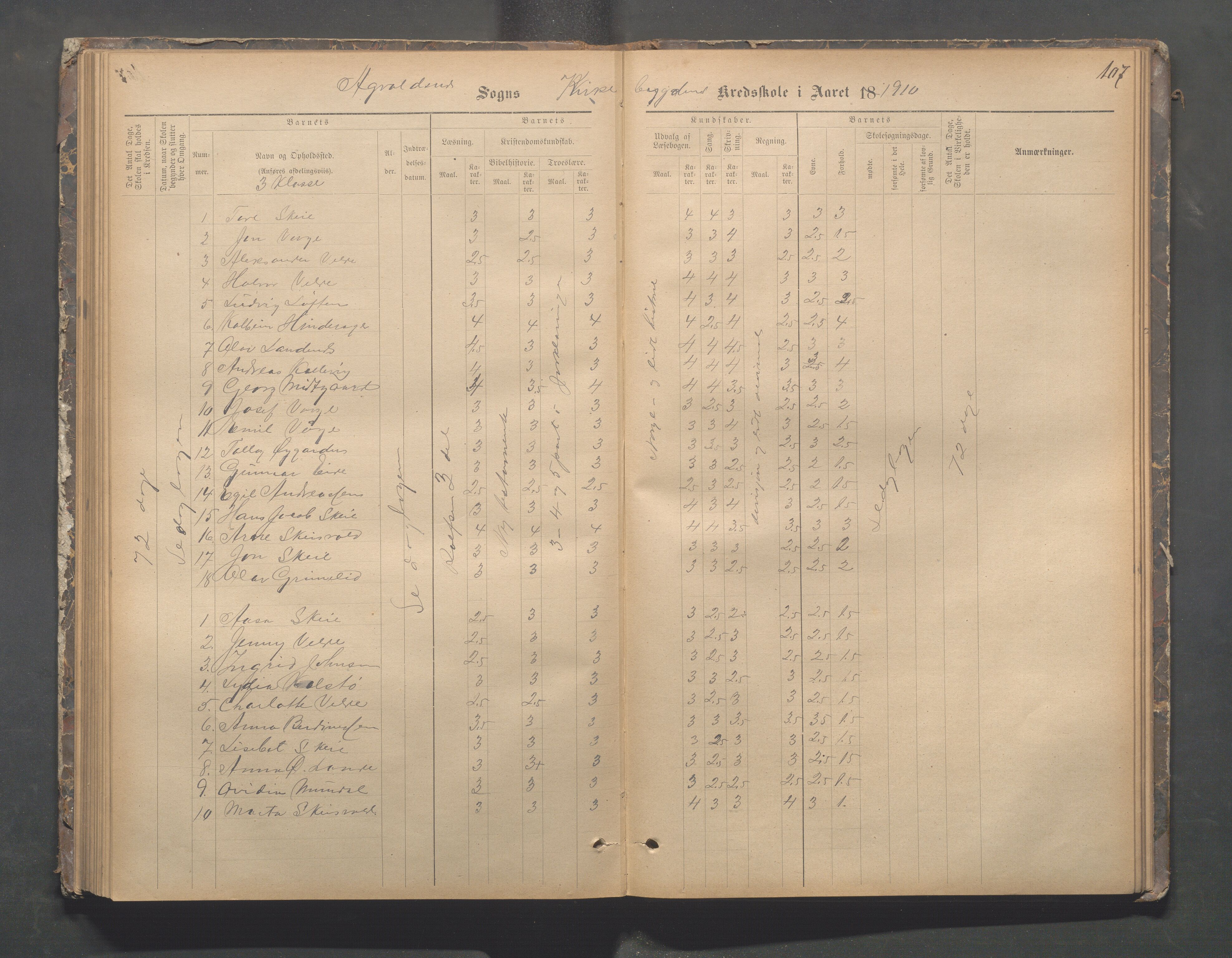 Avaldsnes kommune - Skeie skole, IKAR/A-847/H/L0002: Skoleprotokoll - Kirkebygden skolekrets, 1883-1921, p. 107