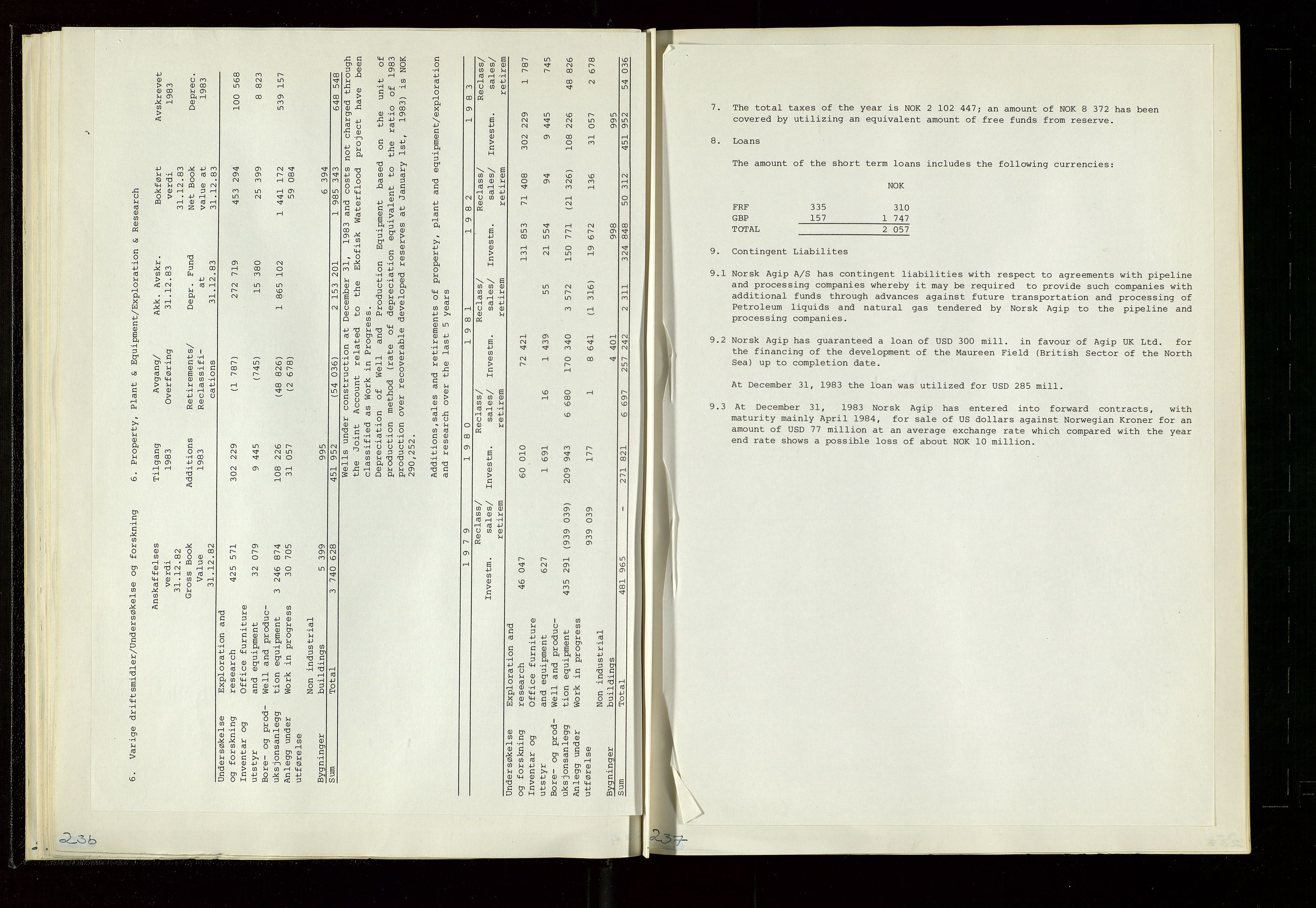 Pa 1583 - Norsk Agip AS, AV/SAST-A-102138/A/Aa/L0003: Board of Directors meeting minutes, 1979-1983, p. 236-237