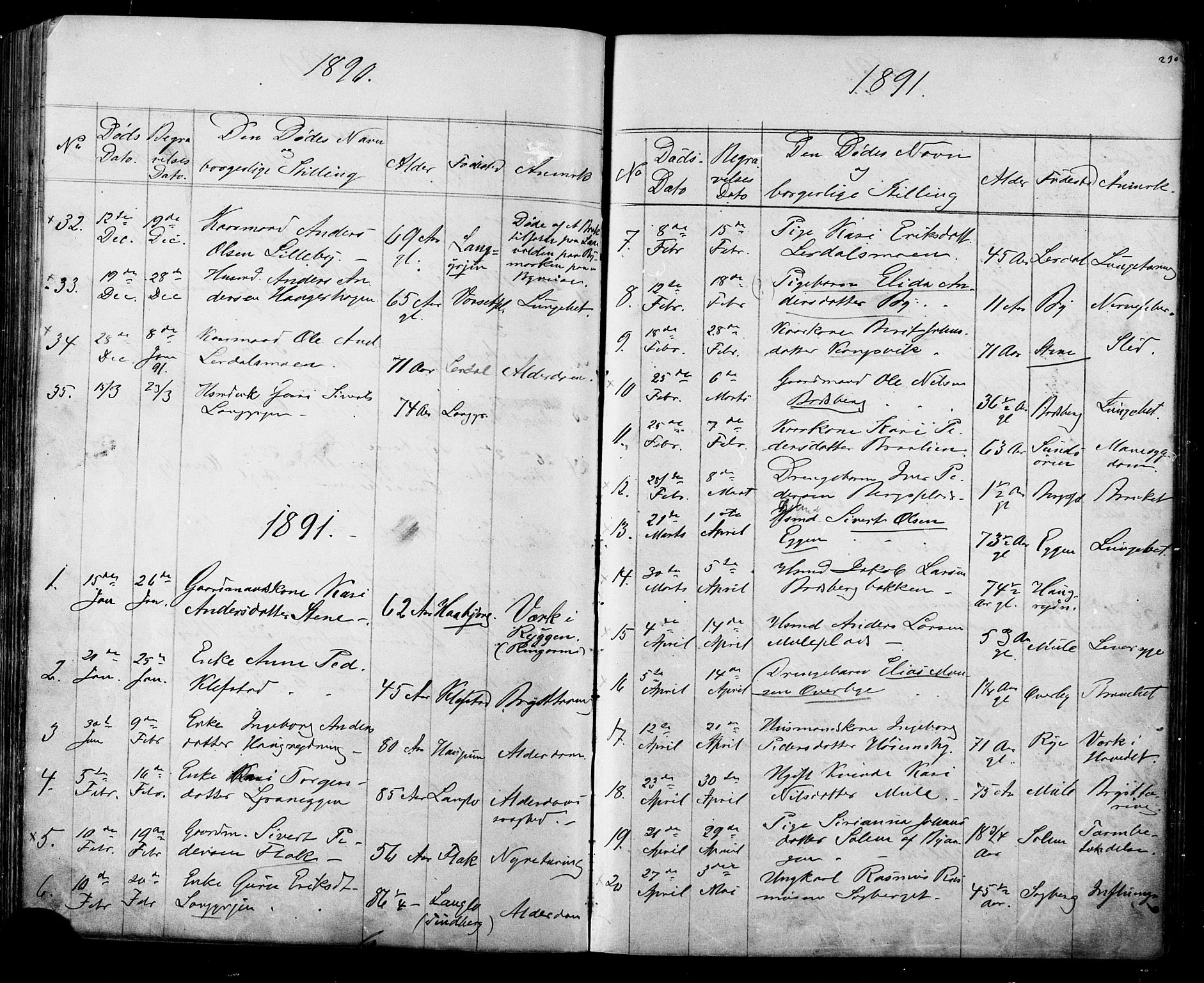Ministerialprotokoller, klokkerbøker og fødselsregistre - Sør-Trøndelag, SAT/A-1456/612/L0387: Parish register (copy) no. 612C03, 1874-1908, p. 230