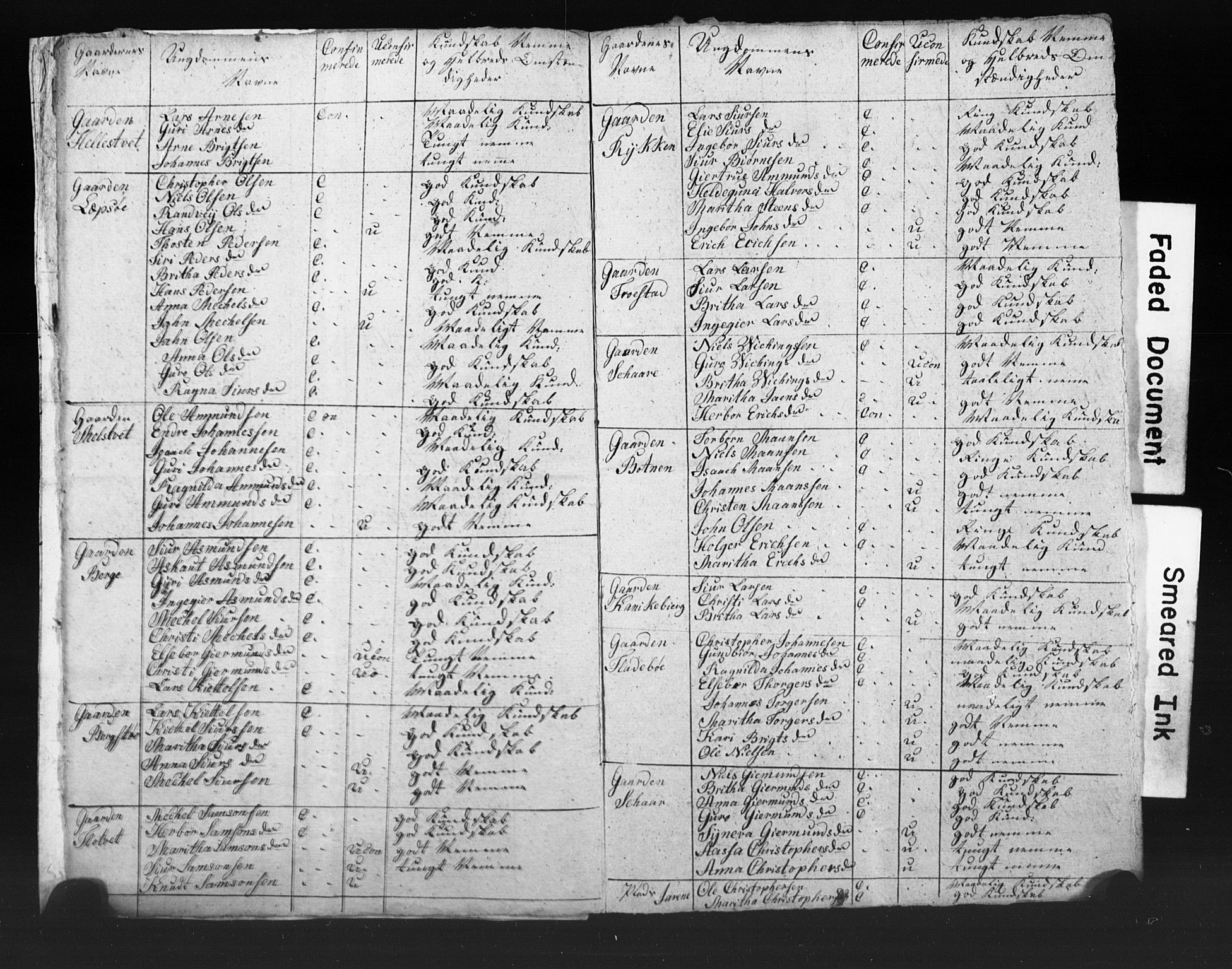 Bjørgvin biskop, AV/SAB-A-5601/Hc/L0001: Manntalslister frå Søndre Bergenhus amt, 1811