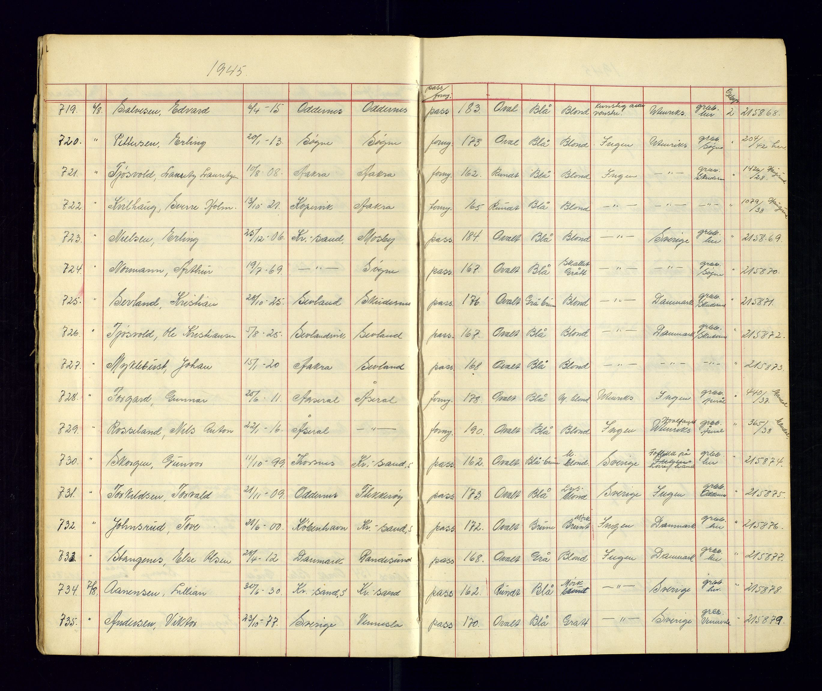 Kristiansand politikammer - 2, AV/SAK-1243-0009/K/Ka/Kaa/L0609: Passprotokoll, liste med løpenumre, 1945-1947, p. 7