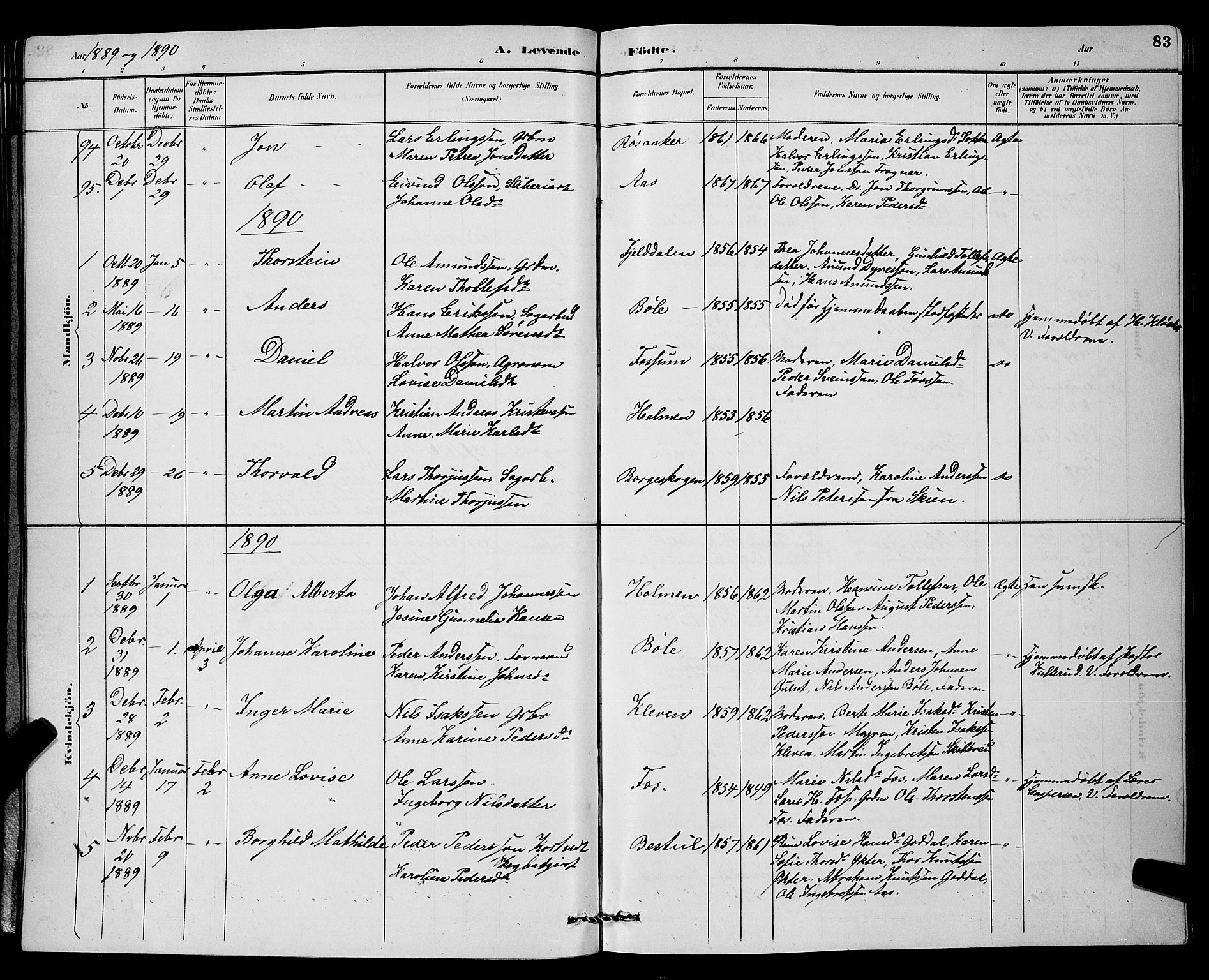Gjerpen kirkebøker, SAKO/A-265/G/Ga/L0002: Parish register (copy) no. I 2, 1883-1900, p. 83