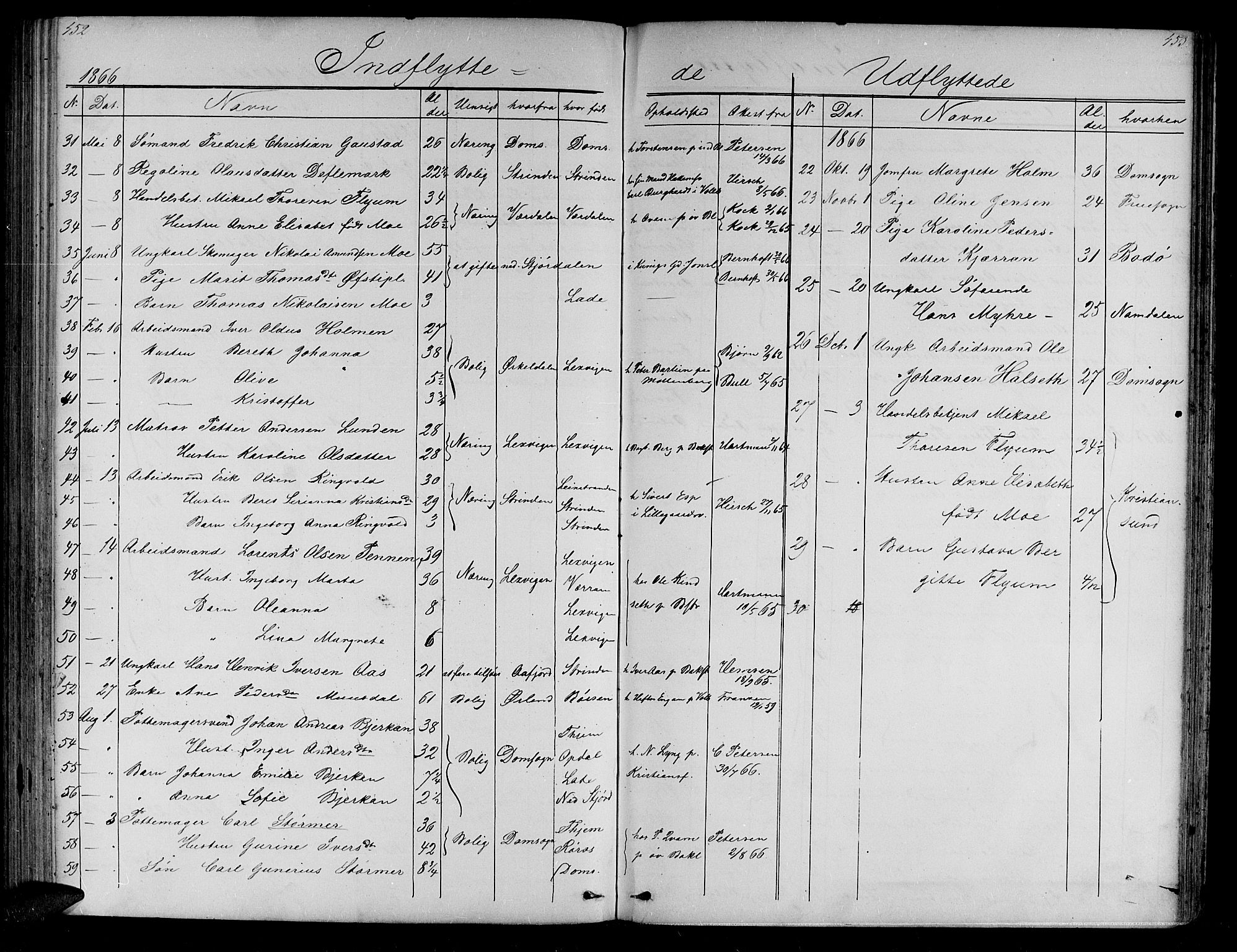 Ministerialprotokoller, klokkerbøker og fødselsregistre - Sør-Trøndelag, SAT/A-1456/604/L0219: Parish register (copy) no. 604C02, 1851-1869, p. 452-453