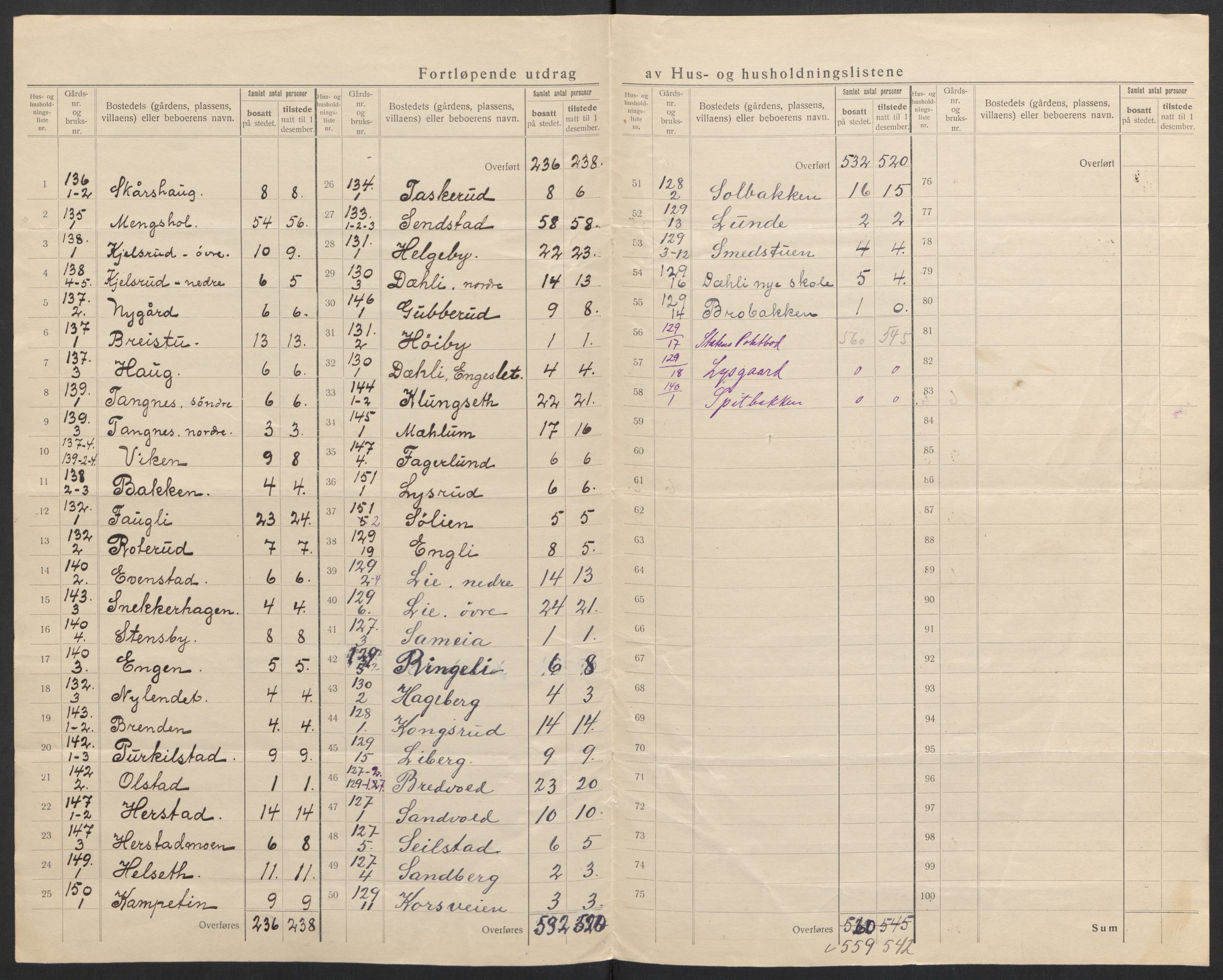 SAH, 1920 census for Nes (Hedmark), 1920, p. 25