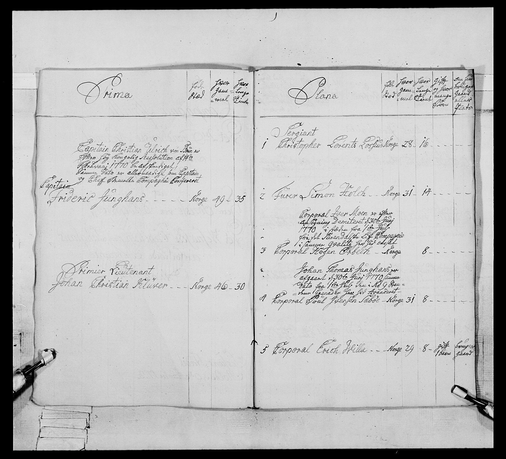 Generalitets- og kommissariatskollegiet, Det kongelige norske kommissariatskollegium, RA/EA-5420/E/Eh/L0076: 2. Trondheimske nasjonale infanteriregiment, 1766-1773, p. 510