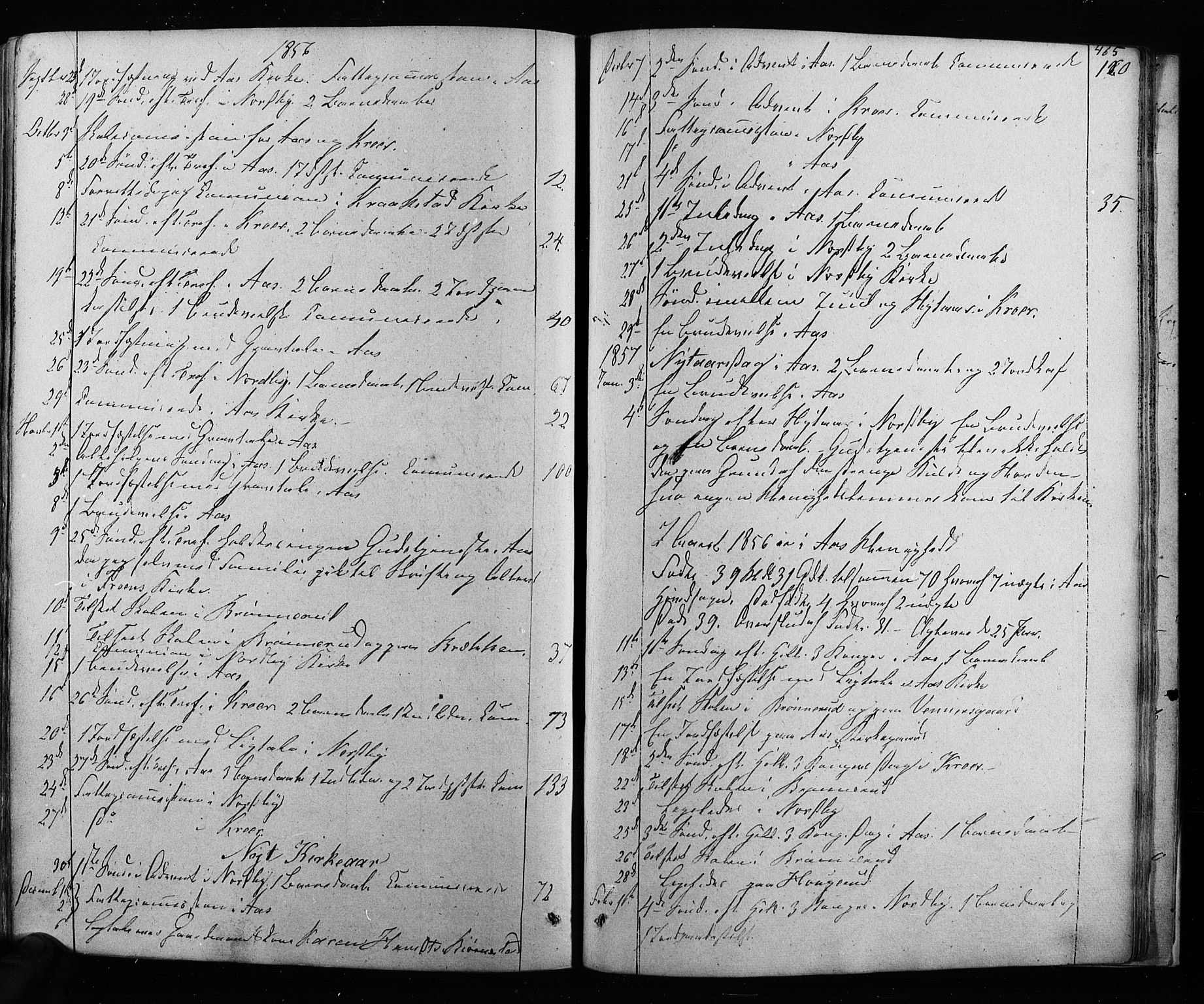 Ås prestekontor Kirkebøker, AV/SAO-A-10894/F/Fa/L0007: Parish register (official) no. I 7, 1854-1870, p. 465