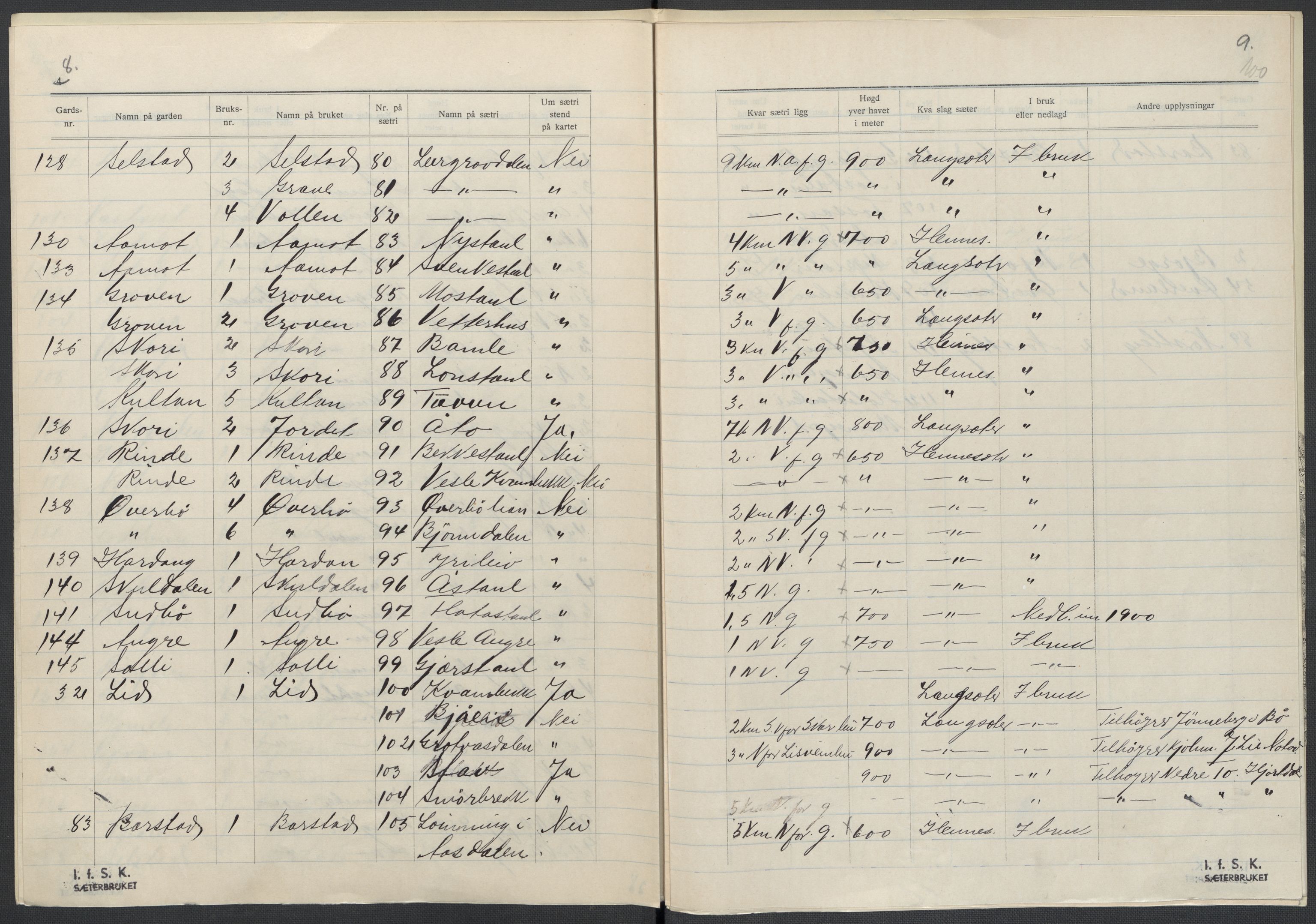 Instituttet for sammenlignende kulturforskning, AV/RA-PA-0424/F/Fc/L0007/0001: Eske B7: / Telemark (perm XVI), 1934-1936, p. 100