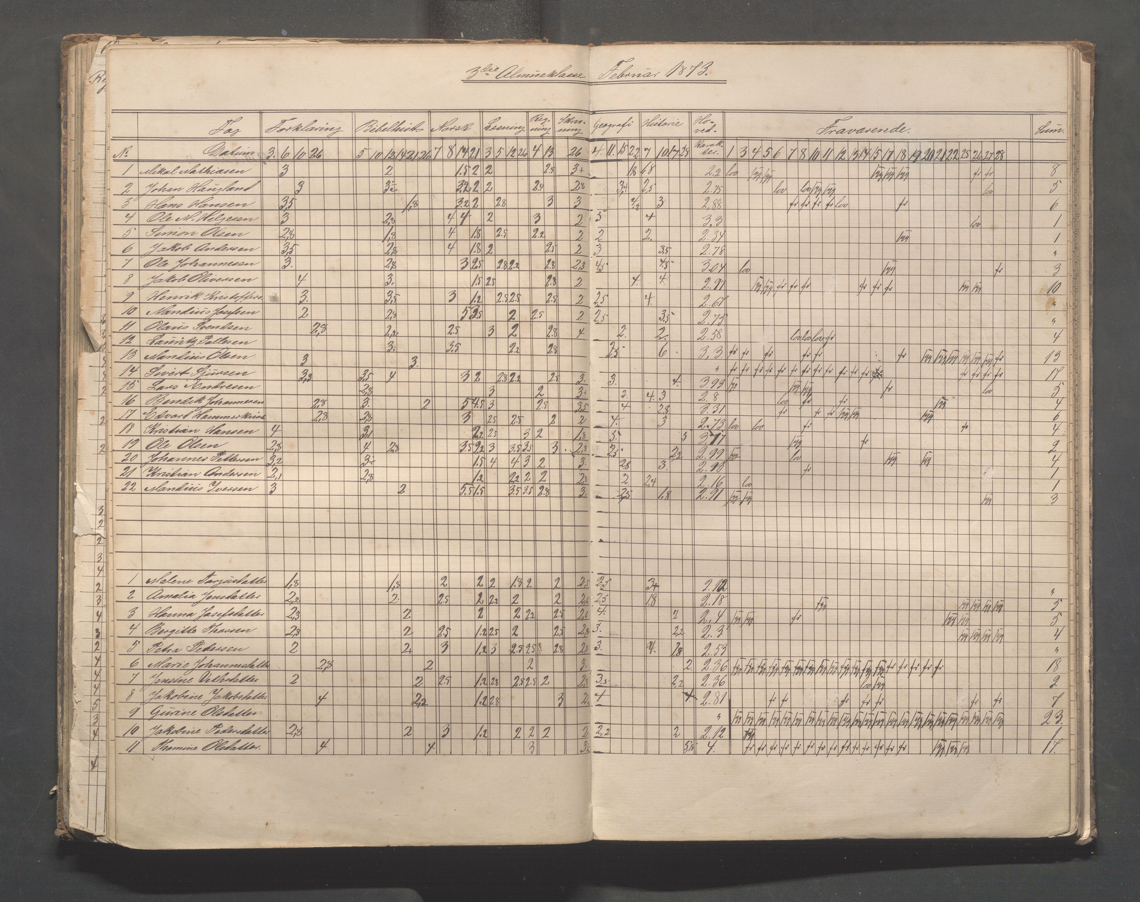 Skudeneshavn kommune - Skudeneshavn skole, IKAR/A-373/F/L0003: Karakterprotokoll, 1872-1878, p. 85