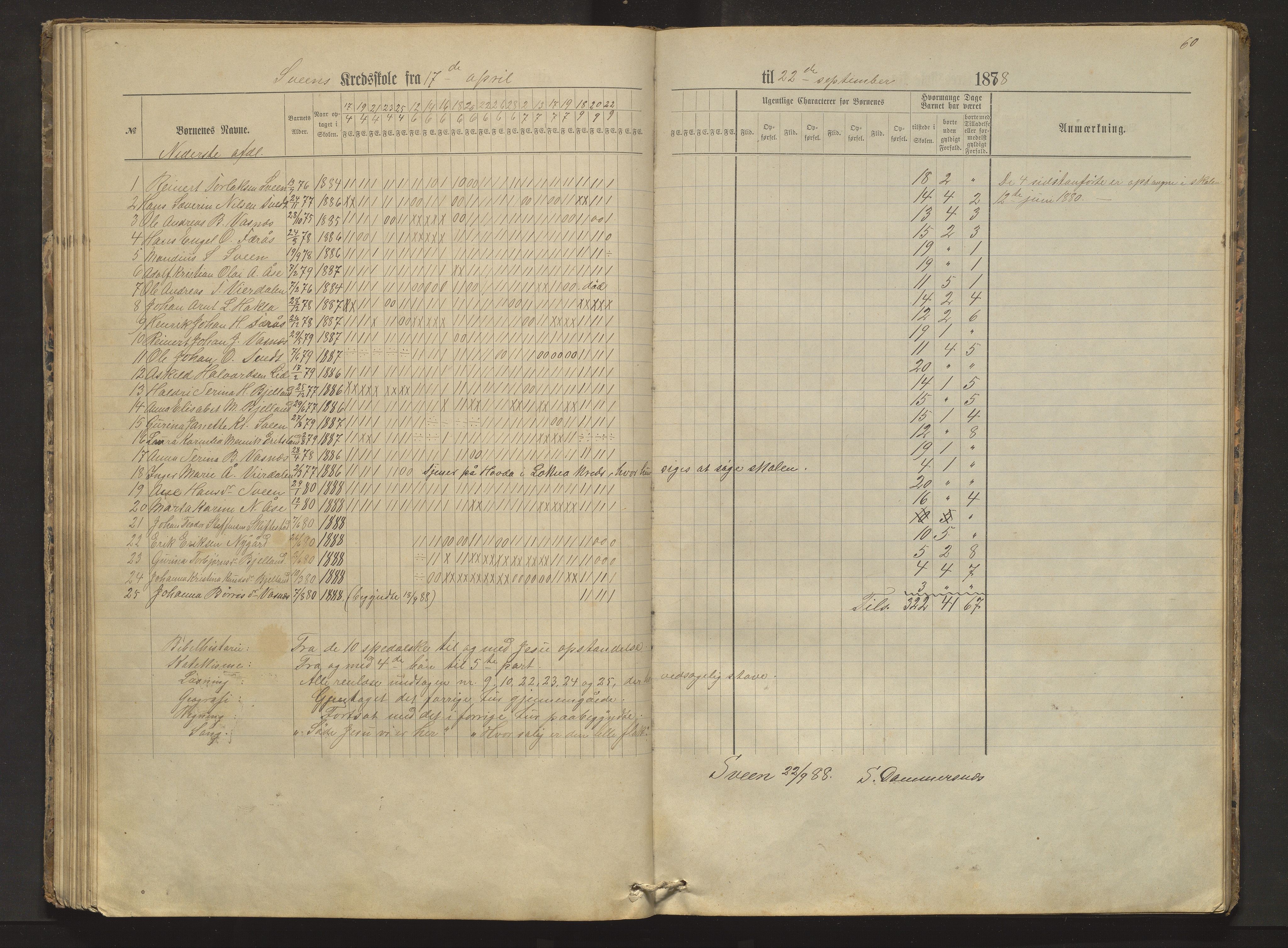 Sveio kommune. Barneskulane, IKAH/1216-231/F/Fa/L0002: Skuleprotokoll for Færås, Åse, Sveen og Eilerås krinsar, 1874-1888, p. 60