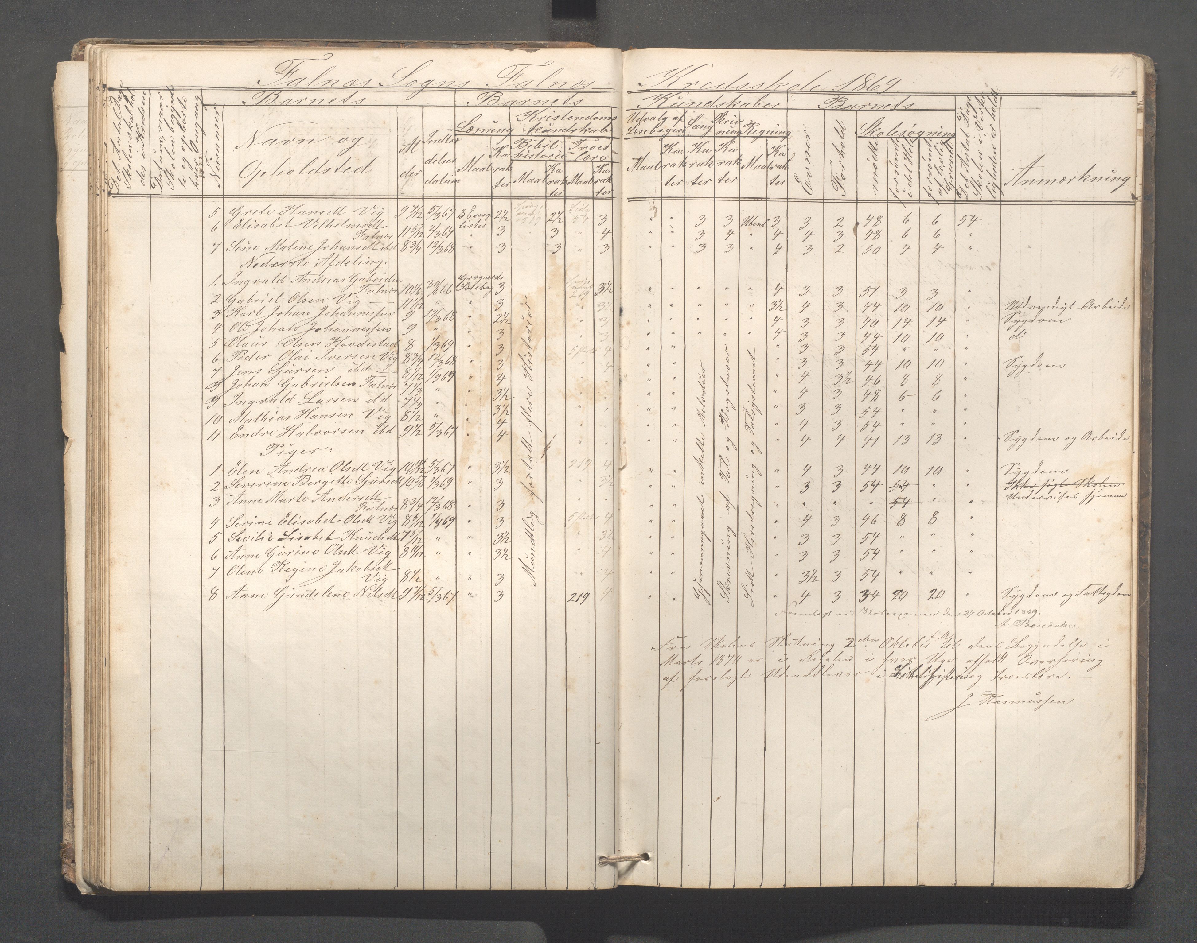 Skudenes kommune - Falnes skole, IKAR/A-301/H/L0001: Skoleprotokoll, 1861-1896, p. 46