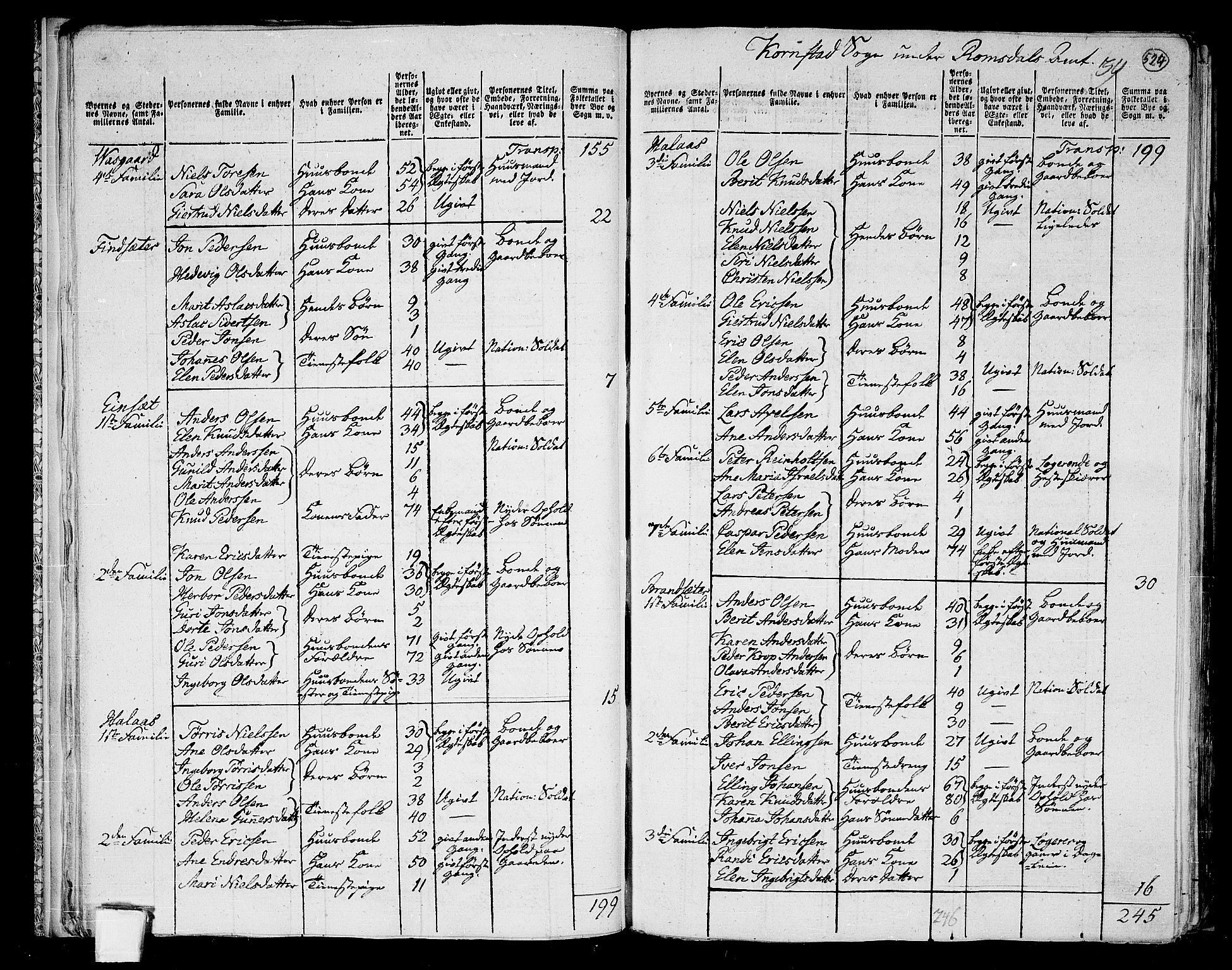 RA, 1801 census for 1553P Kvernes, 1801, p. 523b-524a