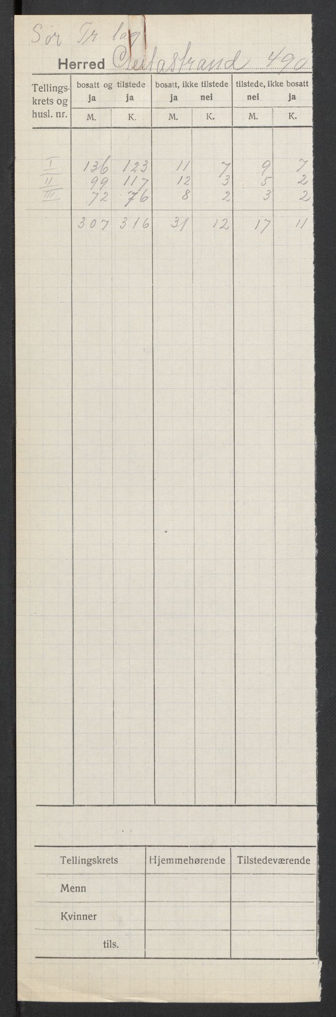 SAT, 1920 census for Geitastrand, 1920, p. 2