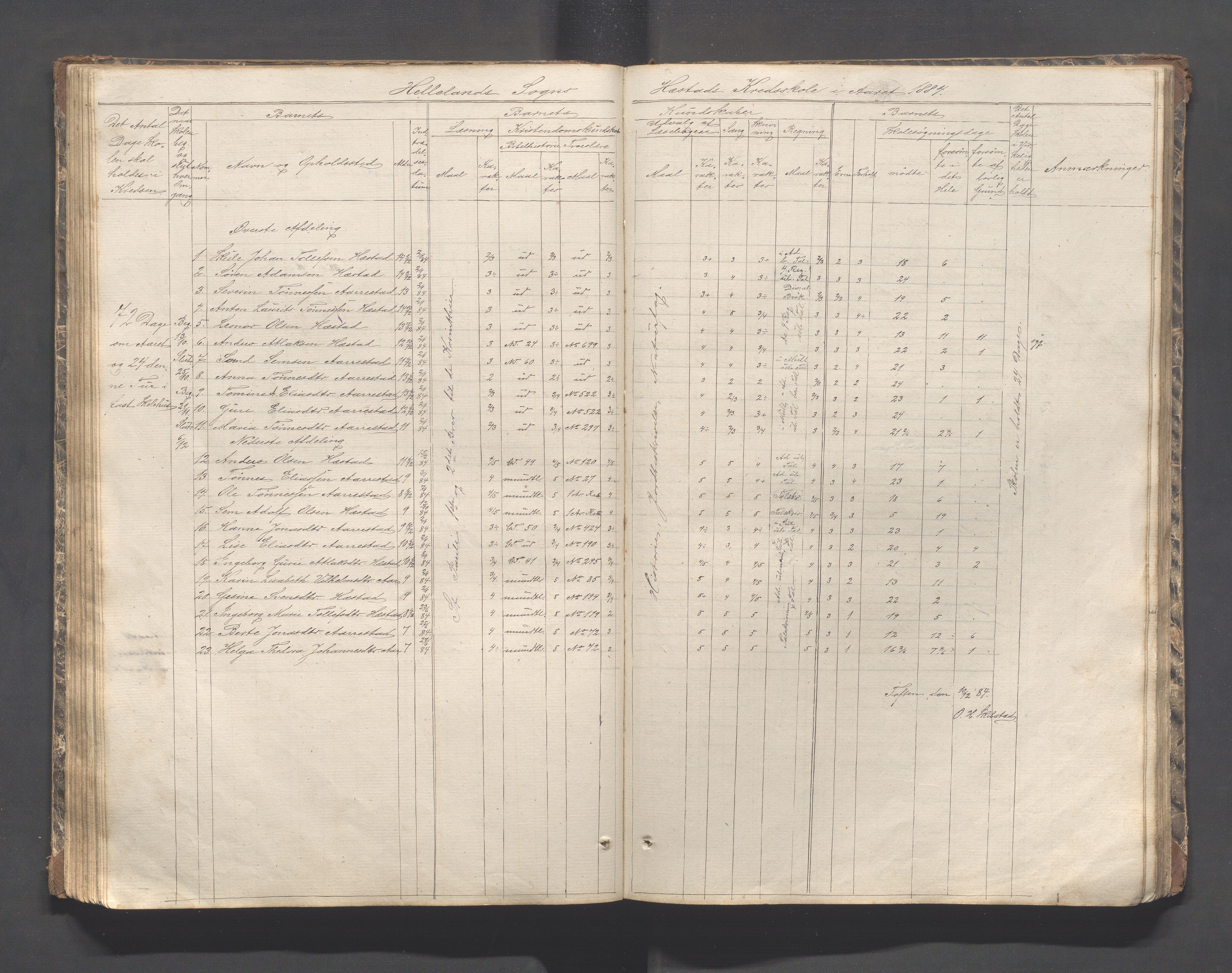 Helleland kommune - Skolekommisjonen/skolestyret, IKAR/K-100486/H/L0002: Skoleprotokoll - Søndre distrikt, 1859-1890, p. 71