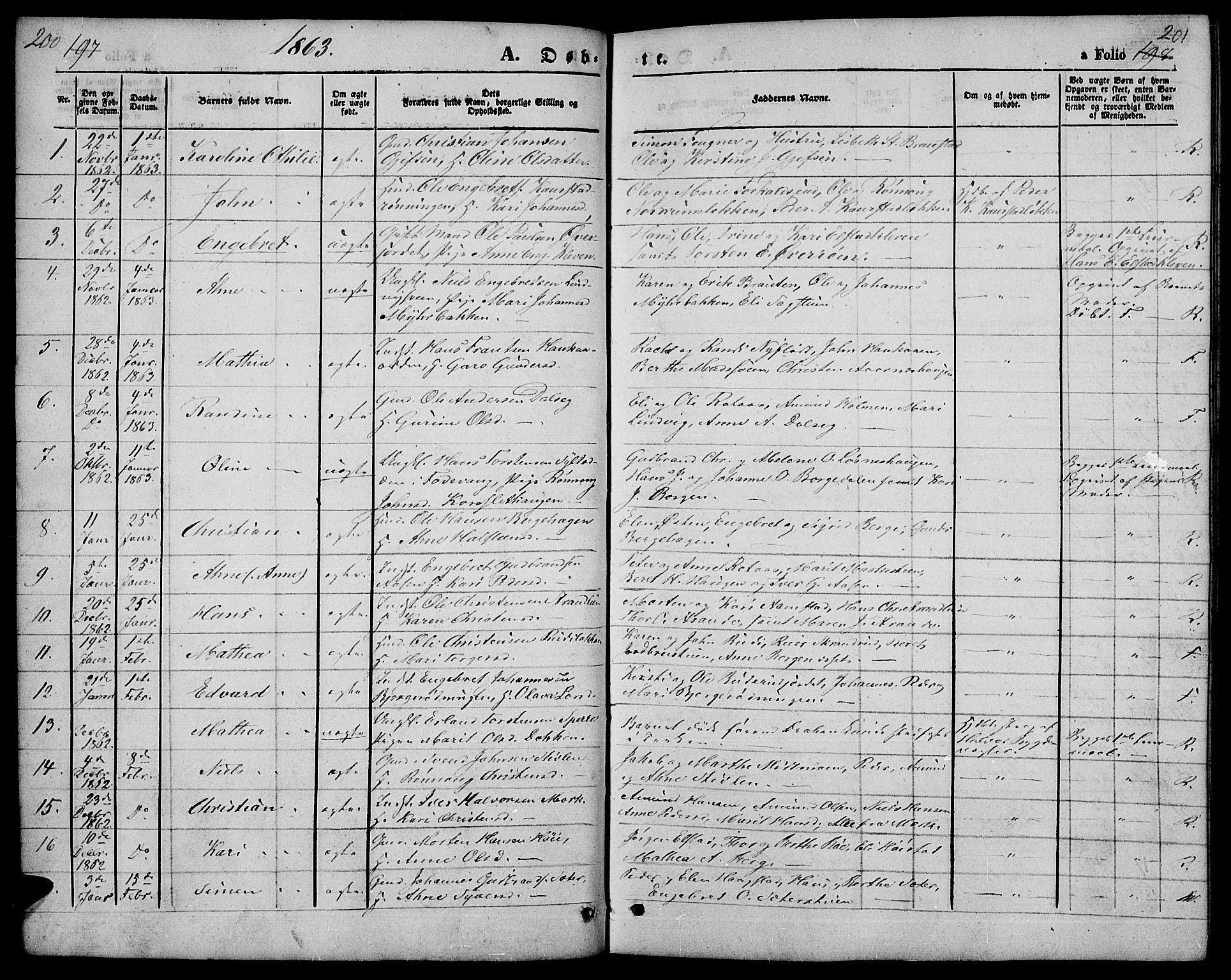 Ringebu prestekontor, SAH/PREST-082/H/Ha/Hab/L0003: Parish register (copy) no. 3, 1854-1866, p. 200-201