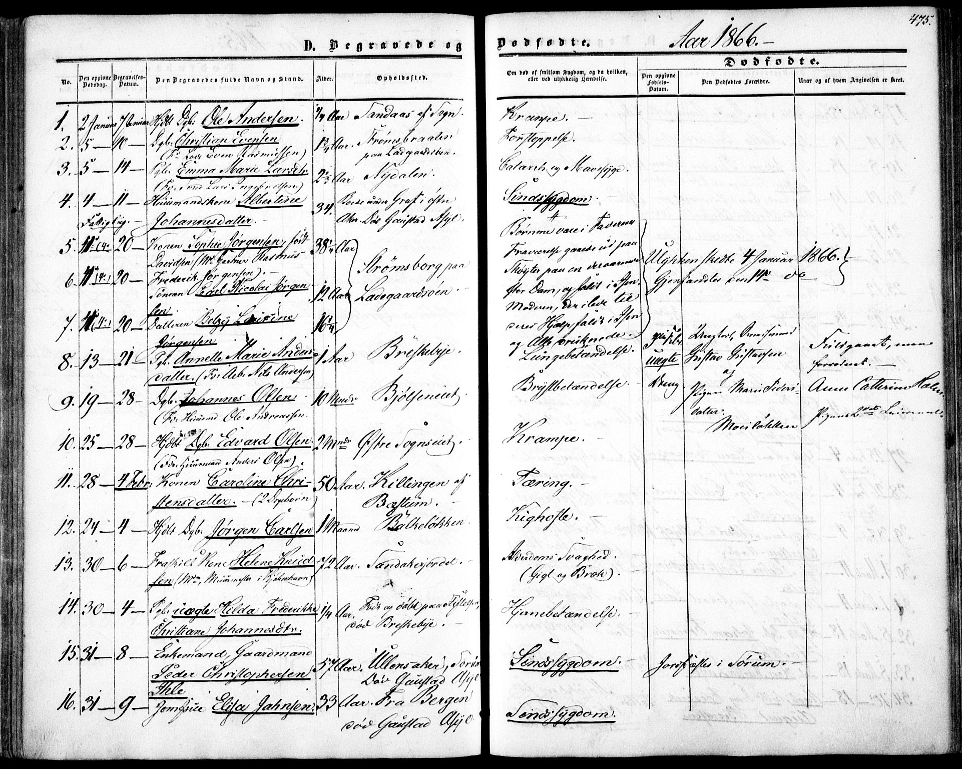 Vestre Aker prestekontor Kirkebøker, SAO/A-10025/F/Fa/L0002: Parish register (official) no. 2, 1855-1877, p. 475