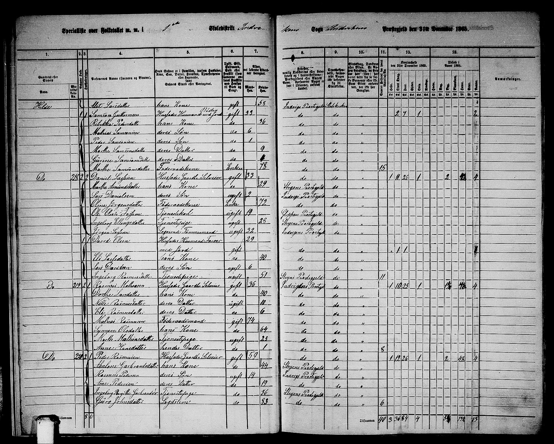 RA, 1865 census for Innvik, 1865, p. 14