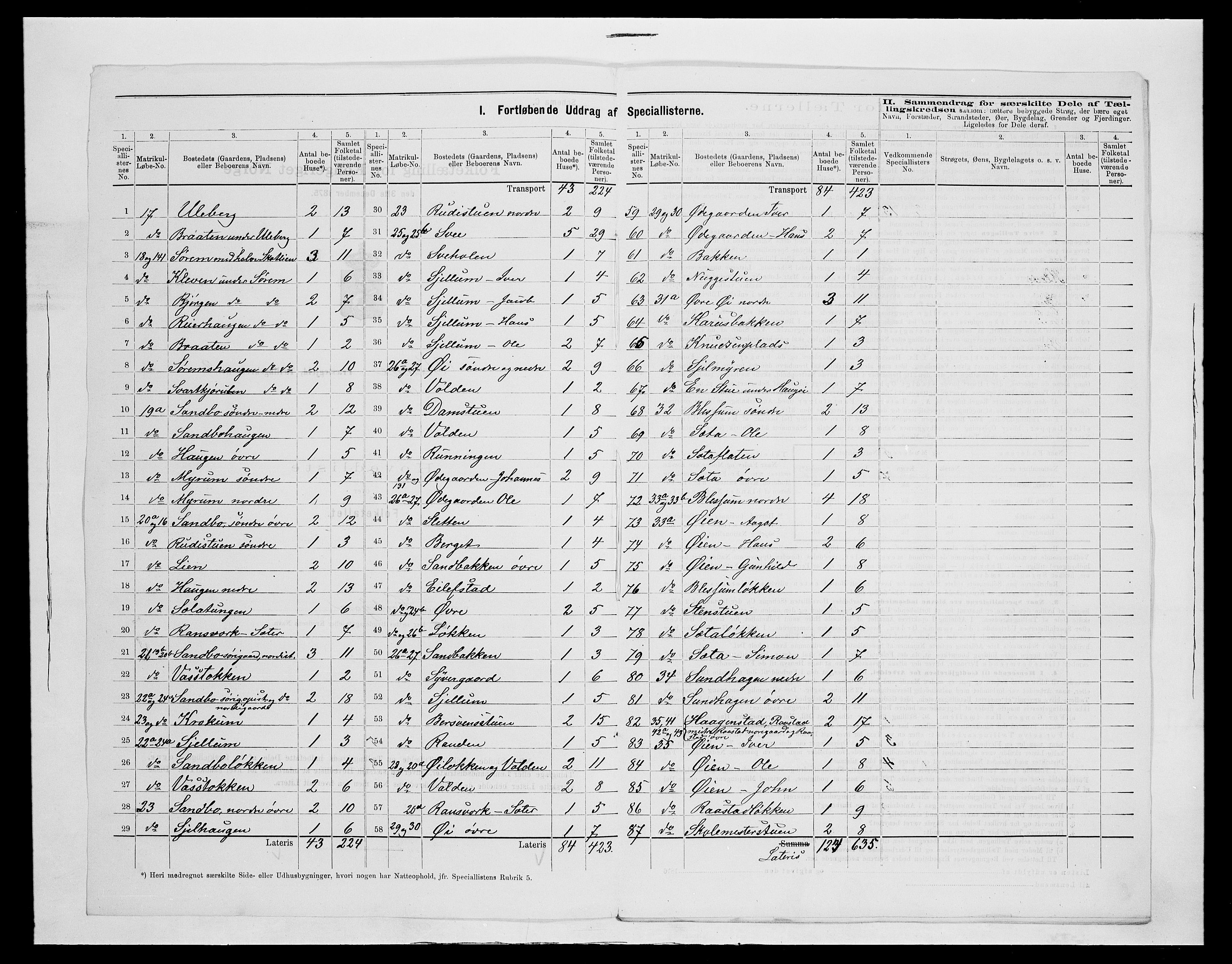 SAH, 1875 census for 0515P Vågå, 1875, p. 34