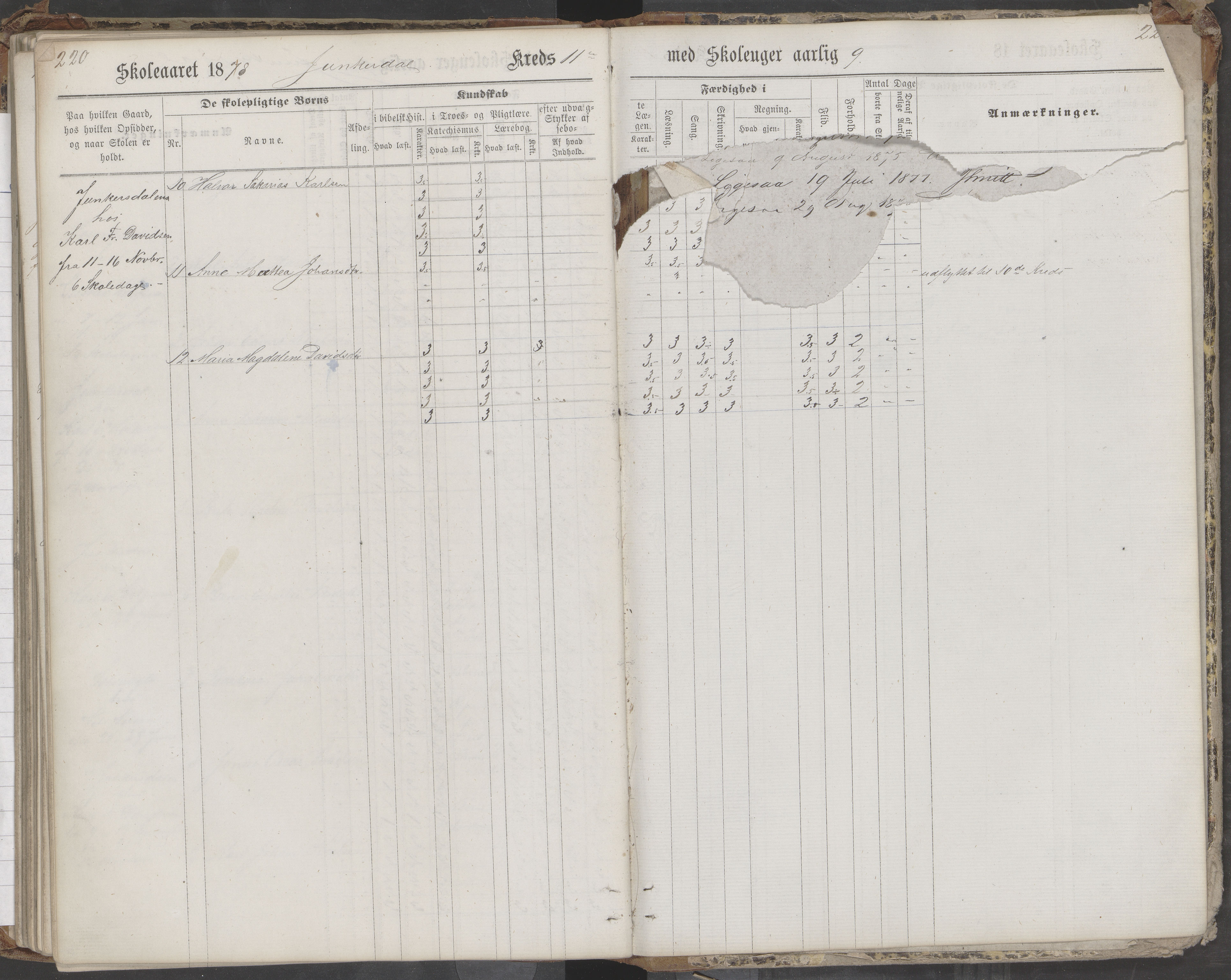 Saltdal kommune. Ymse skolekretser, AIN/K-18400.510.18/442/L0002/0002: Skoleprotokoller / Nordnes, Berghulnes, Junkerdal, 1871-1878, p. 221