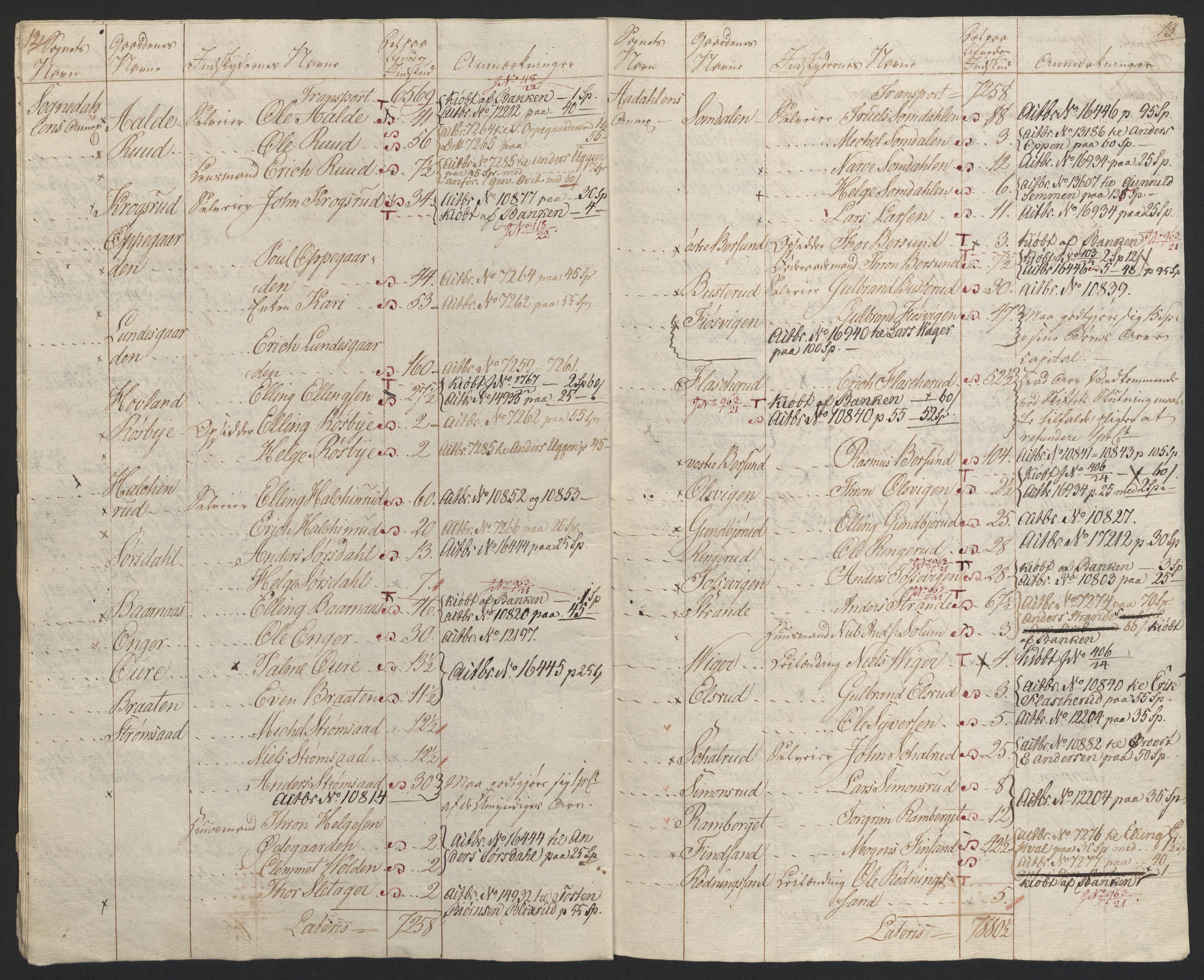 Sølvskatten 1816, NOBA/SOLVSKATTEN/A/L0019: Bind 20: Ringerike og Hallingdal fogderi, 1816-1821, p. 8