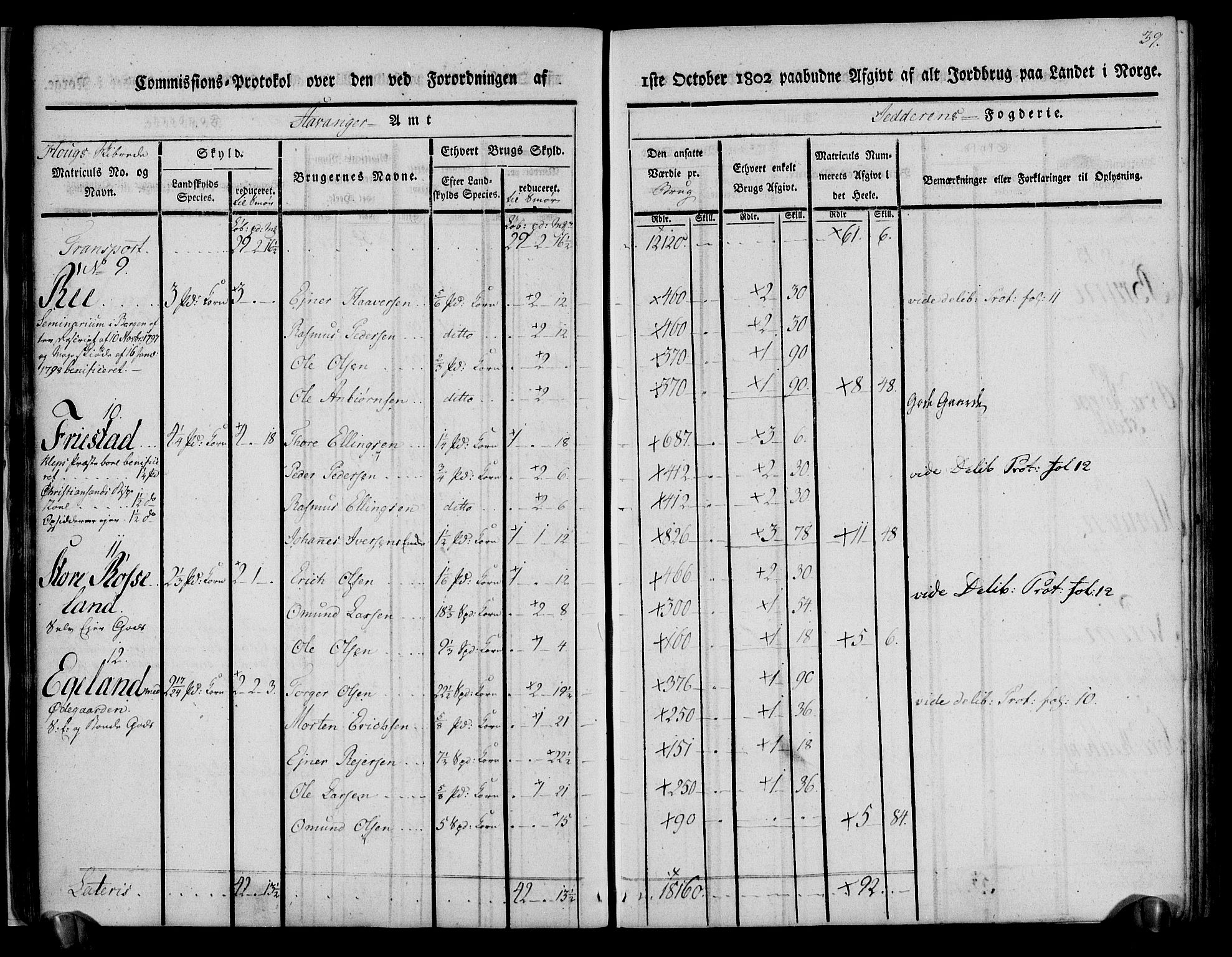 Rentekammeret inntil 1814, Realistisk ordnet avdeling, AV/RA-EA-4070/N/Ne/Nea/L0098: Jæren og Dalane fogderi. Kommisjonsprotokoll for Jæren, 1803, p. 42