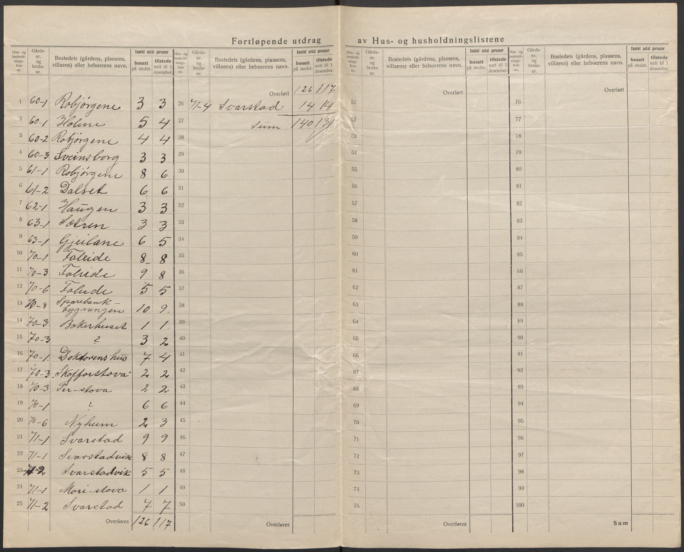 SAB, 1920 census for Innvik, 1920, p. 18