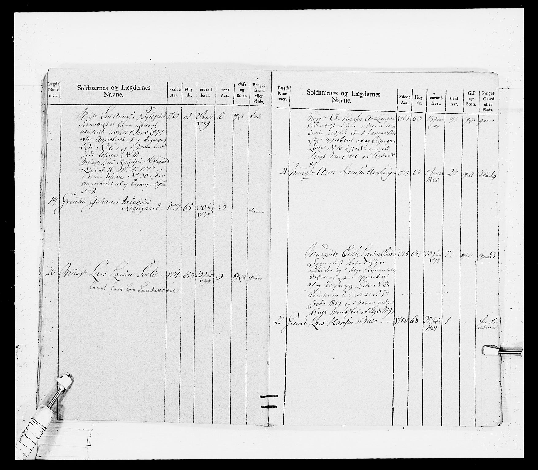 Generalitets- og kommissariatskollegiet, Det kongelige norske kommissariatskollegium, AV/RA-EA-5420/E/Eh/L0114: Telemarkske nasjonale infanteriregiment, 1789-1802, p. 232