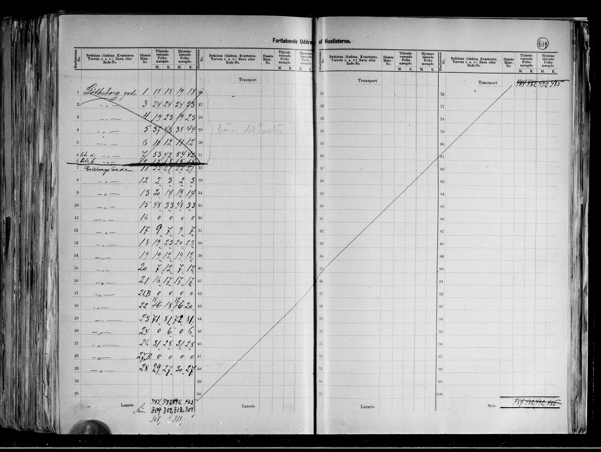 RA, 1891 census for 0301 Kristiania, 1891, p. 141981