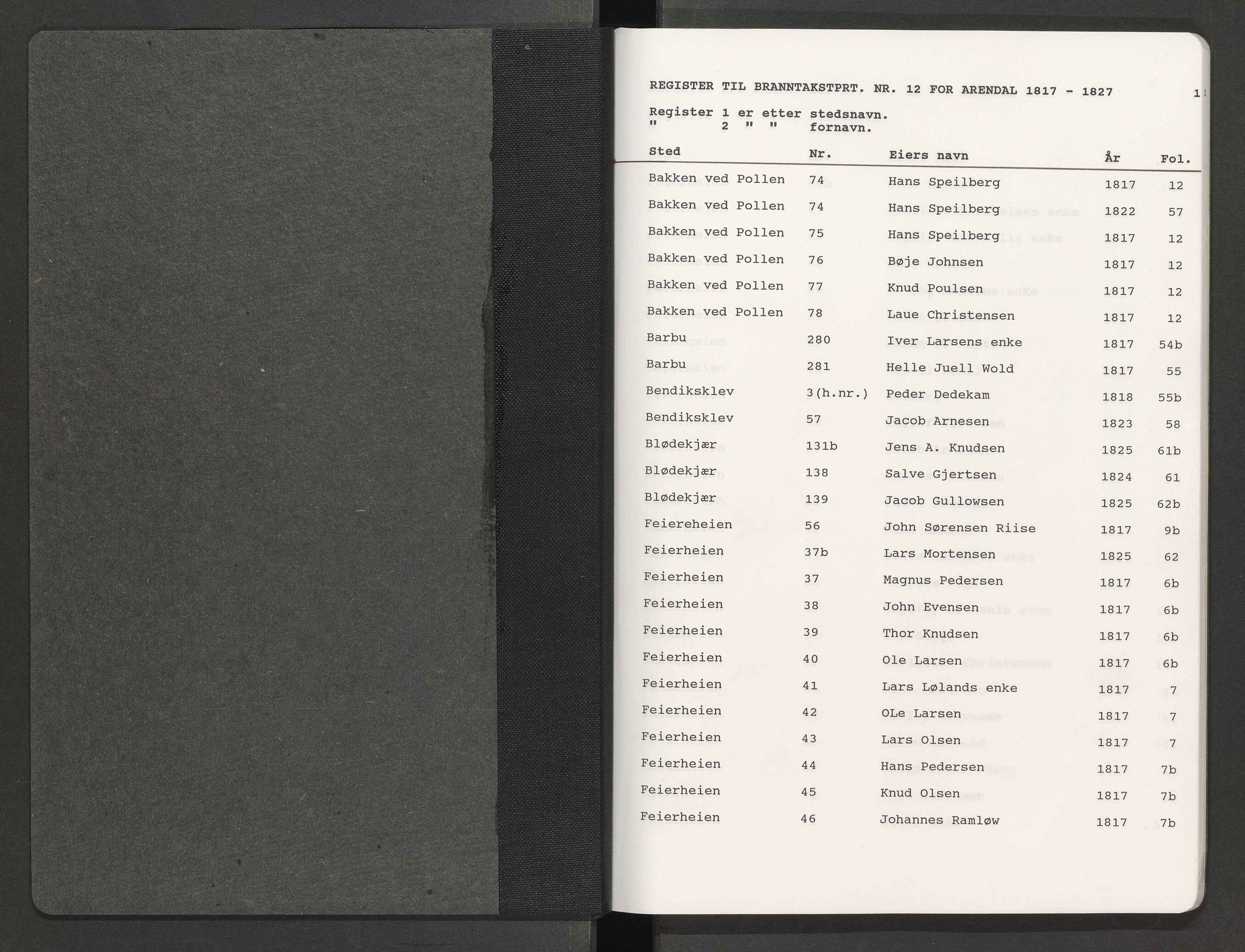 Norges Brannkasse Arendal, AV/SAK-2241-0002/F/Fa/L0012: Løst steds- og fornavnsregister til branntakstprotokoll nr. 12, 1817-1827