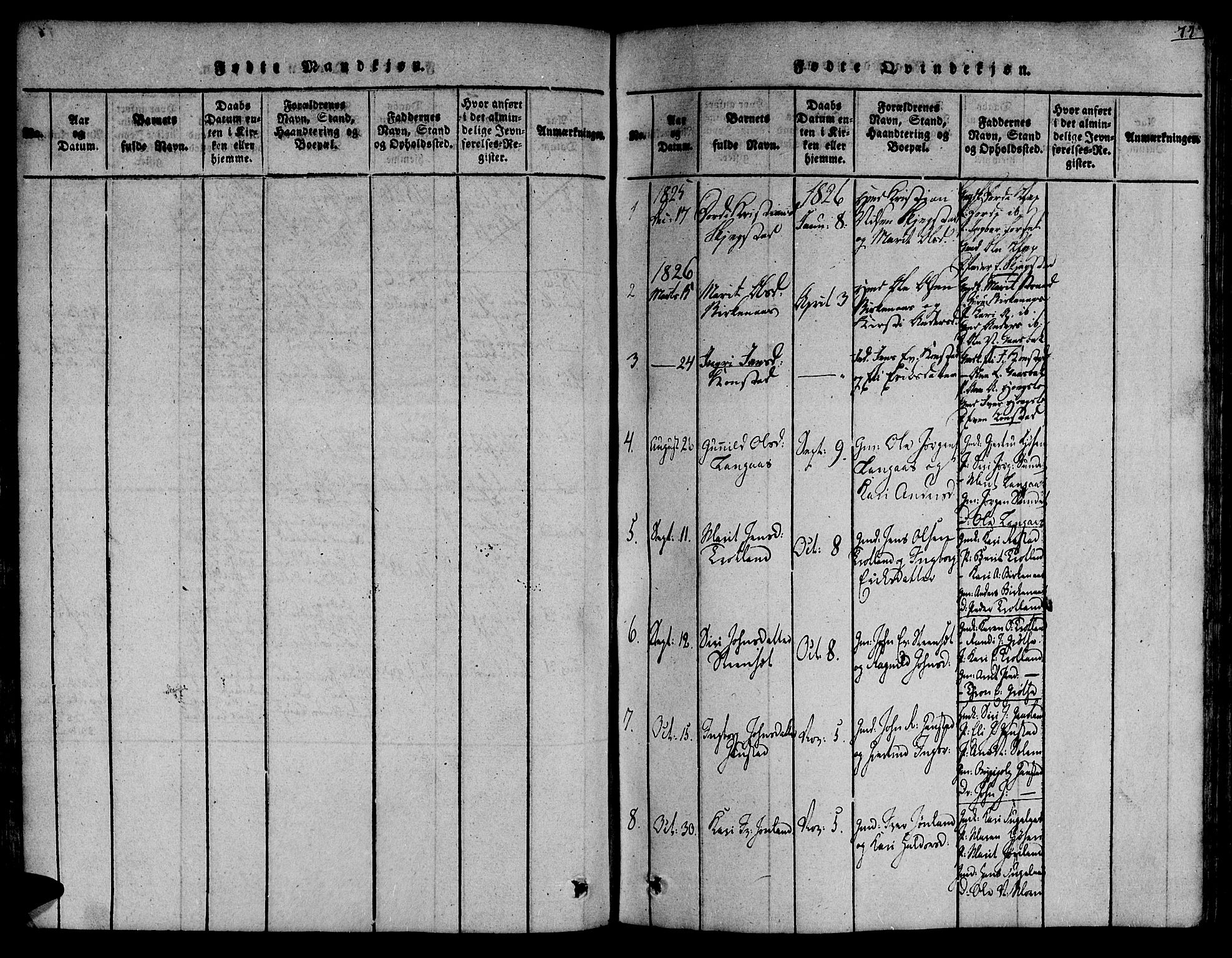 Ministerialprotokoller, klokkerbøker og fødselsregistre - Sør-Trøndelag, AV/SAT-A-1456/691/L1068: Parish register (official) no. 691A03 /4, 1816-1826, p. 77