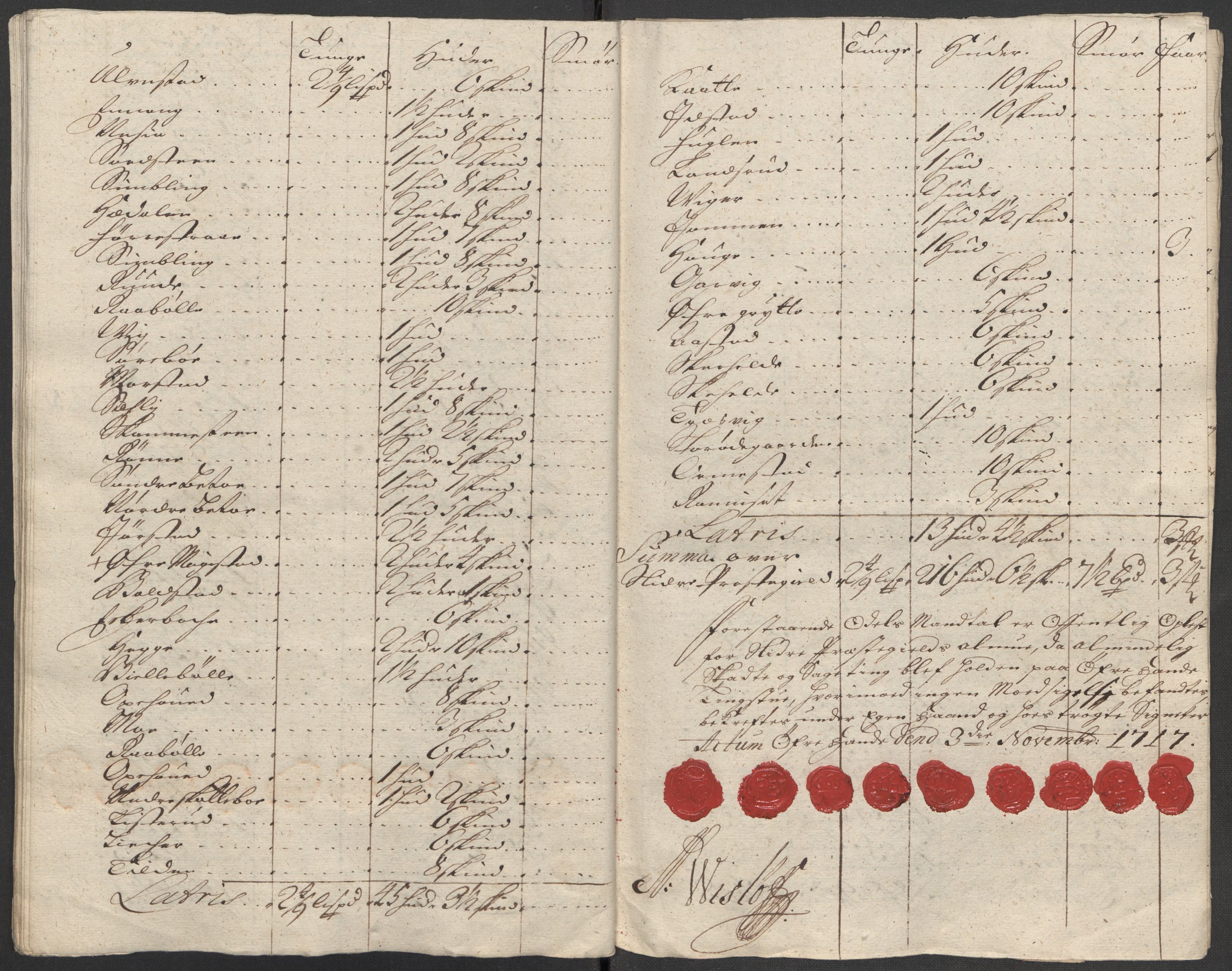 Rentekammeret inntil 1814, Reviderte regnskaper, Fogderegnskap, AV/RA-EA-4092/R18/L1318: Fogderegnskap Hadeland, Toten og Valdres, 1717, p. 170