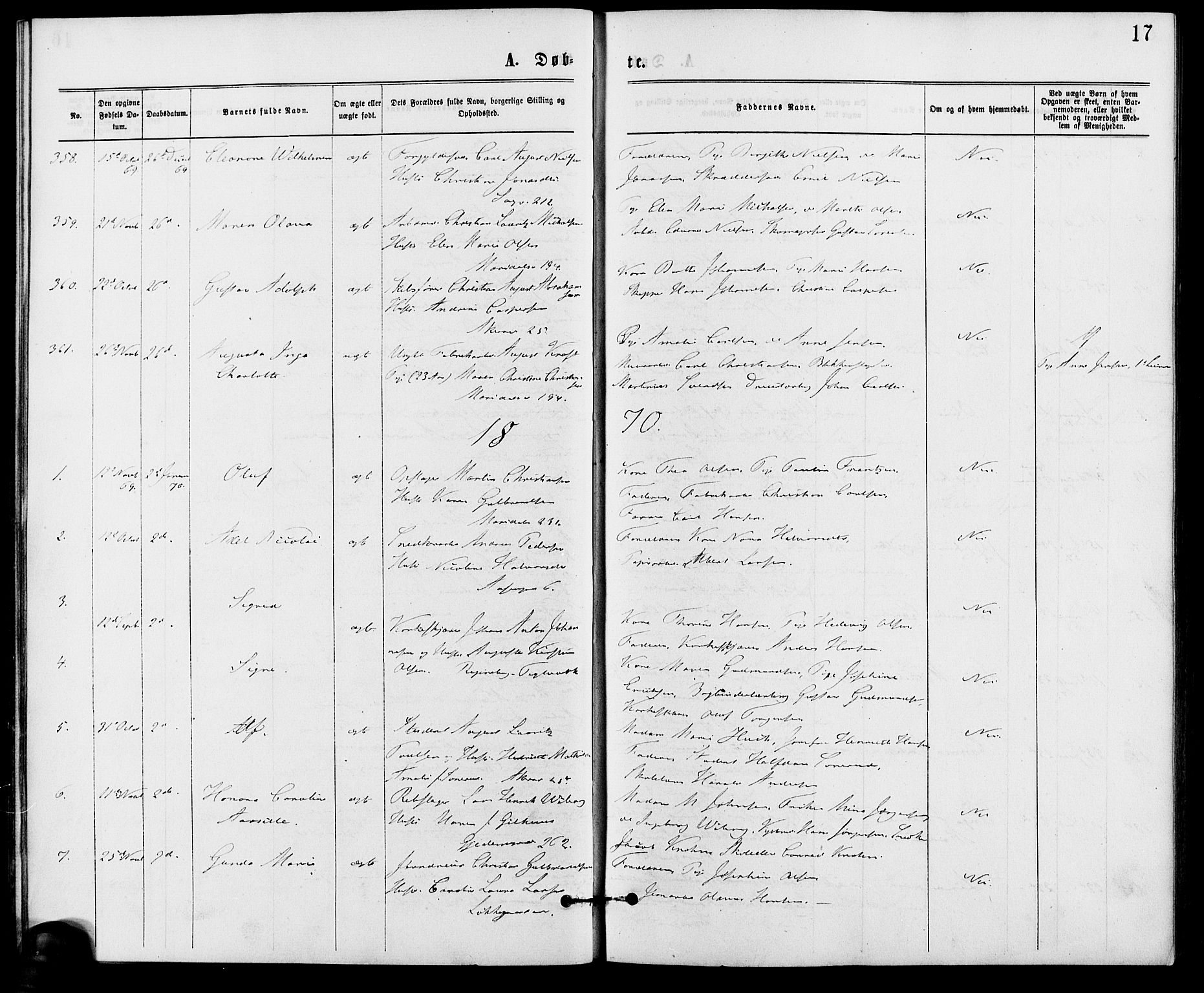 Gamle Aker prestekontor Kirkebøker, SAO/A-10617a/G/L0003: Parish register (copy) no. 3, 1869-1874, p. 17