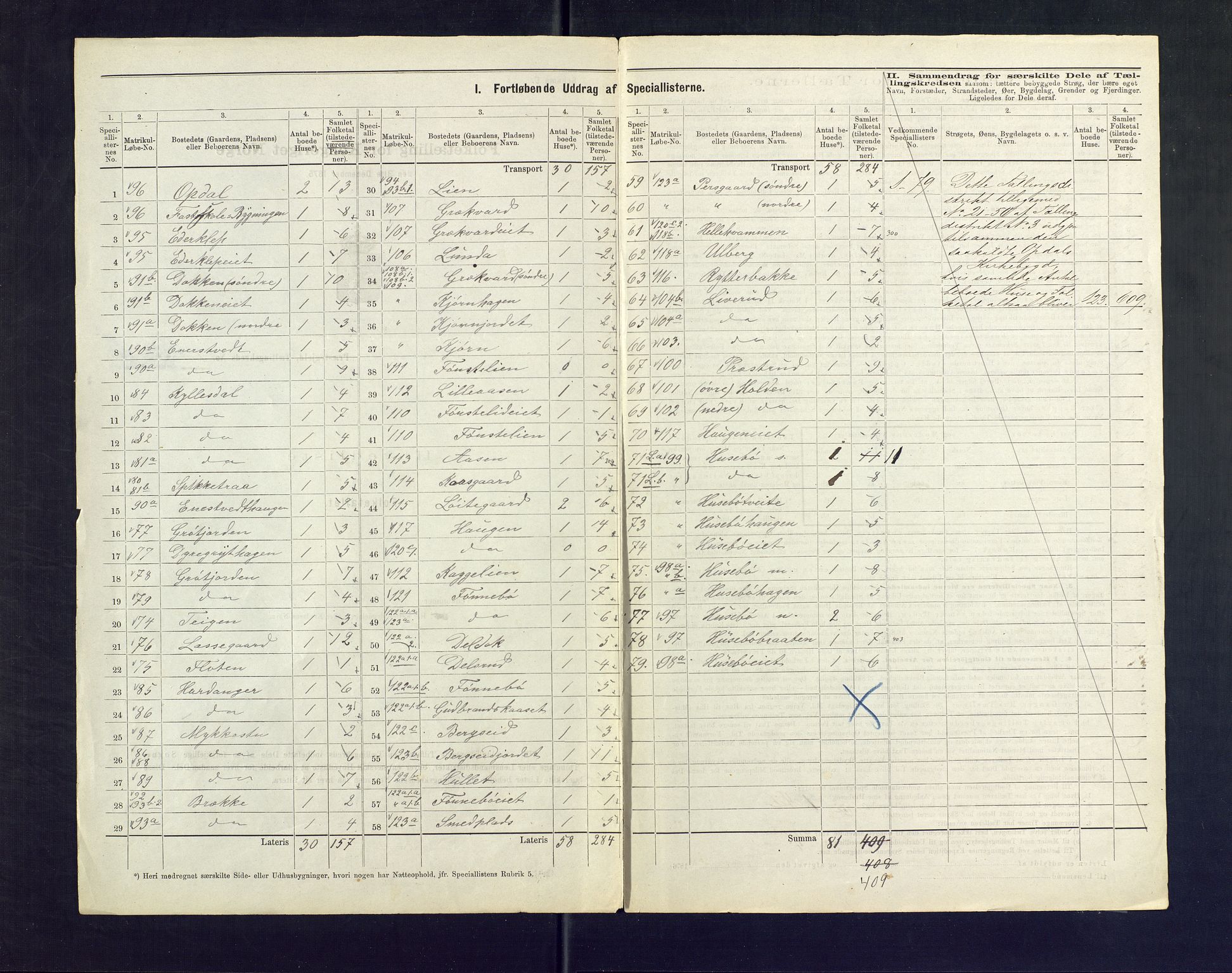 SAKO, 1875 census for 0633P Nore, 1875, p. 18