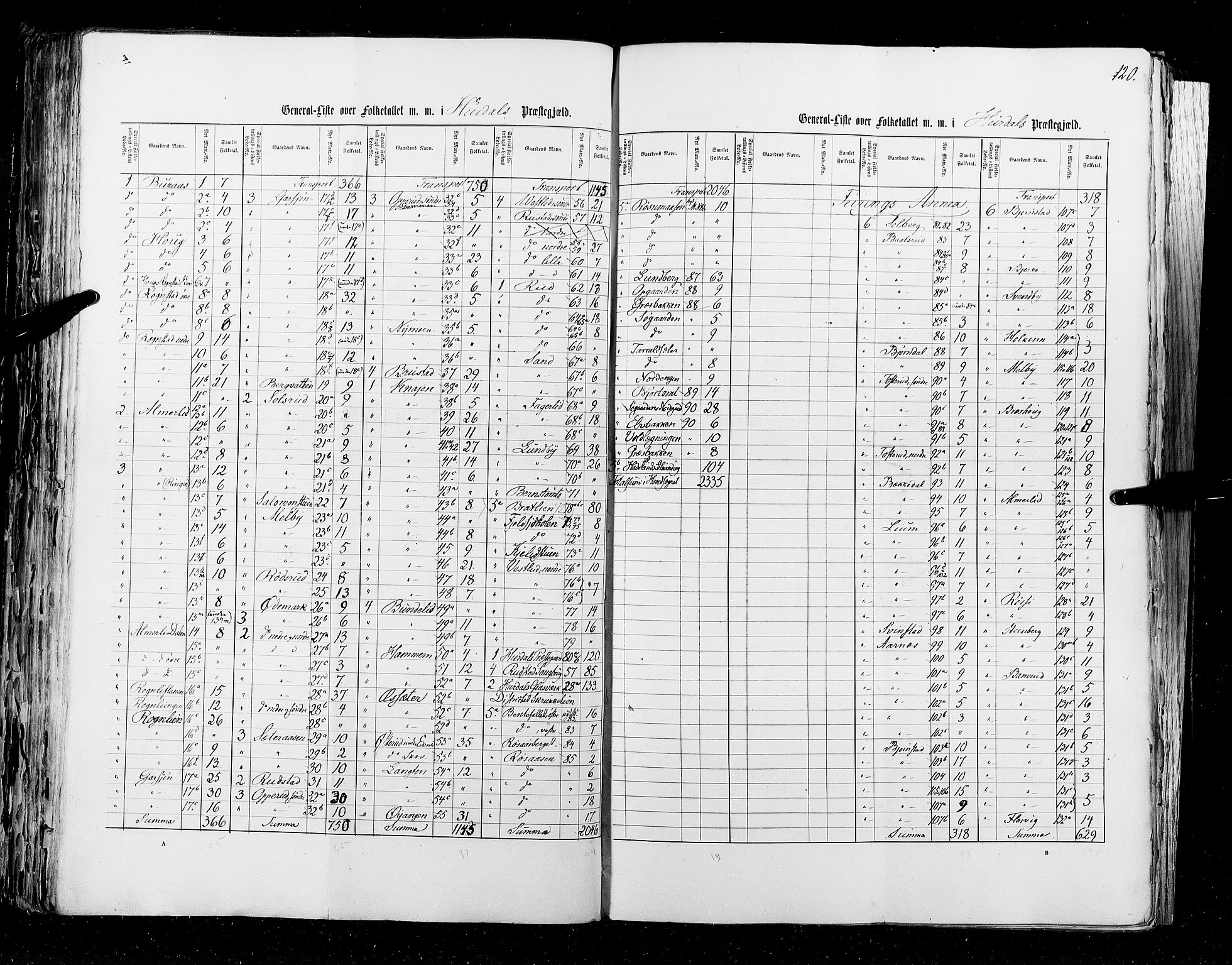 RA, Census 1855, vol. 1: Akershus amt, Smålenenes amt og Hedemarken amt, 1855, p. 120