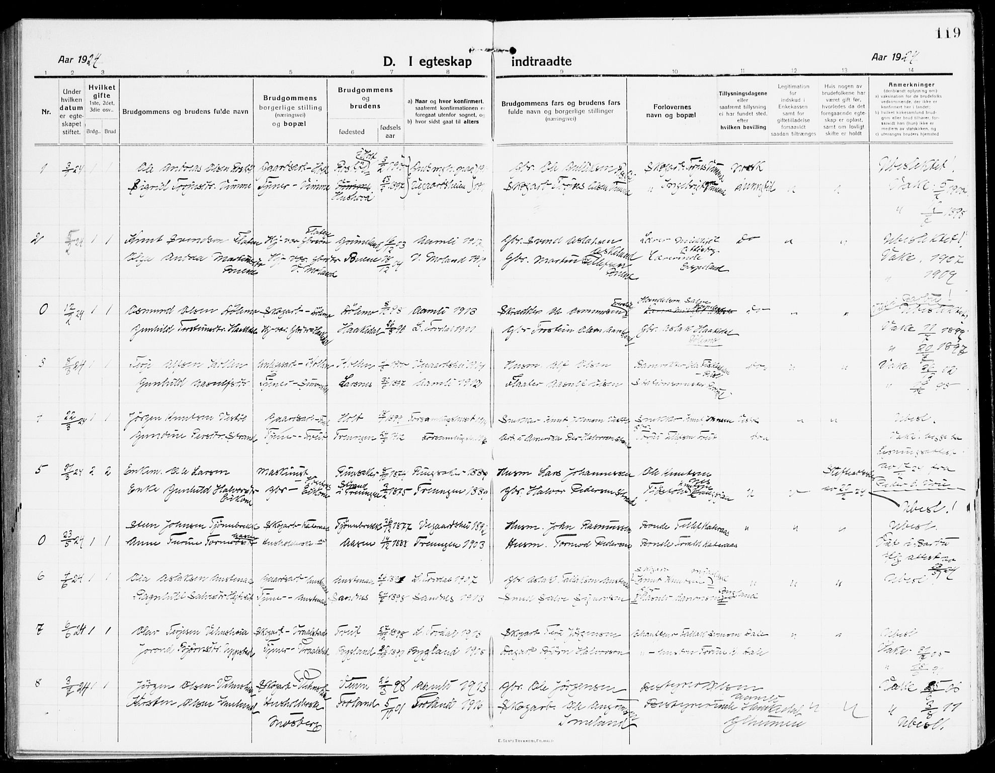 Åmli sokneprestkontor, AV/SAK-1111-0050/F/Fa/Fac/L0013: Parish register (official) no. A 13, 1914-1933, p. 119