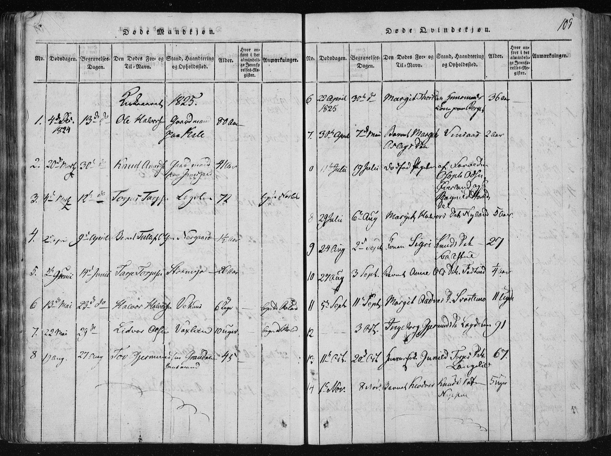 Vinje kirkebøker, SAKO/A-312/F/Fa/L0003: Parish register (official) no. I 3, 1814-1843, p. 105