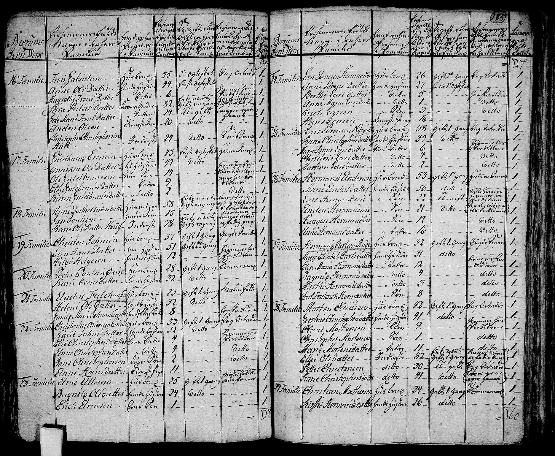 RA, 1801 census for 0220P Asker, 1801, p. 174b-175a