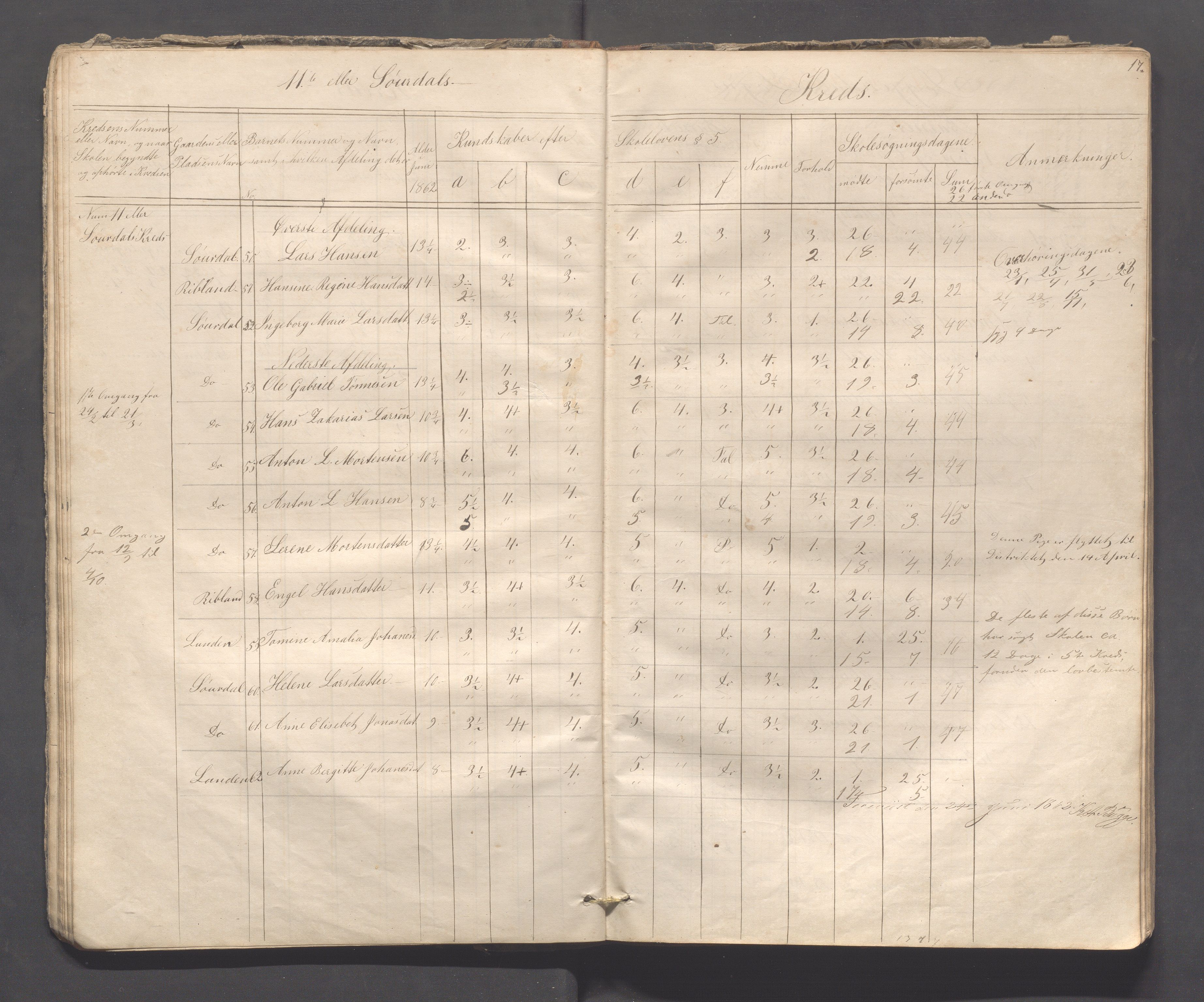 Sokndal kommune- Skolestyret/Skolekontoret, IKAR/K-101142/H/L0008: Skoleprotokoll - Evjebygdens omgangsskoledistrikt, 1857-1875, p. 17